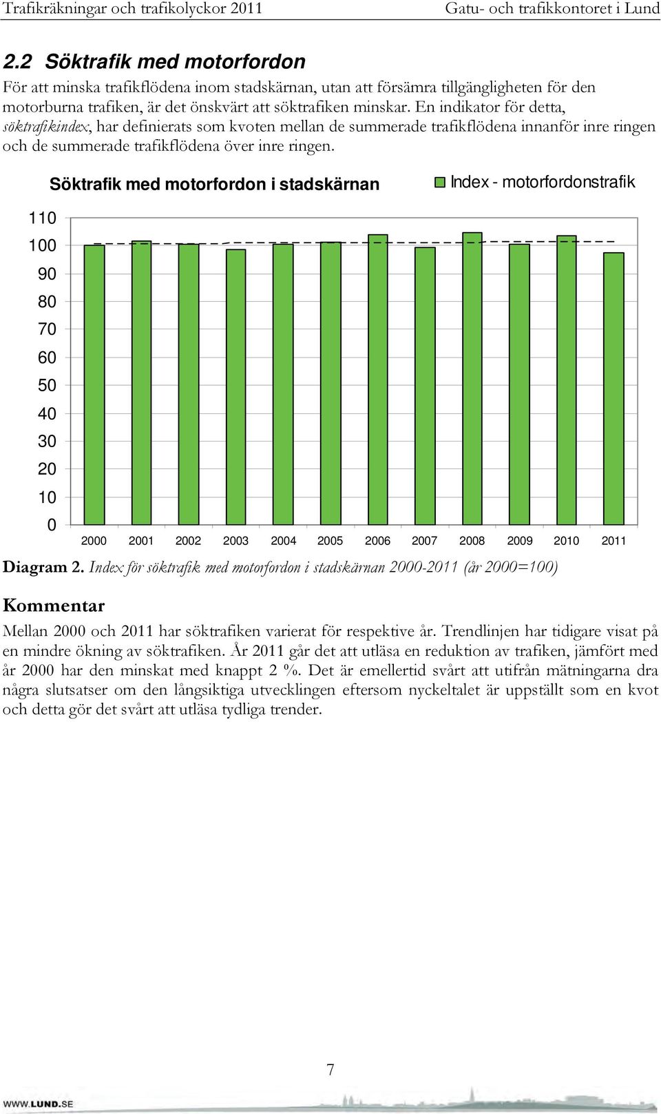 Söktrafik med motorfordon i stadskärnan Index - motorfordonstrafik 110 100 90 80 70 60 50 40 30 20 10 0 2000 2001 2002 2003 2004 2005 2006 2007 2008 2009 2010 2011 Diagram 2.