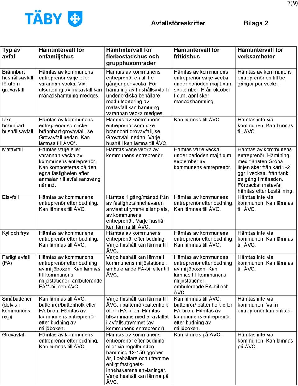 Hämtas varje eller varannan vecka av kommunens entreprenör. Kan komposteras på den egna fastigheten efter anmälan till avfallsansvarig nämnd. entreprenör efter budning av miljöboxen.