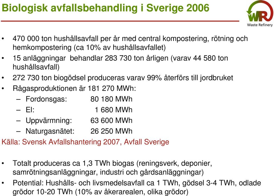 180 MWh El: 1 680 MWh Uppvärmning: 63 600 MWh Naturgasnätet: 26 250 MWh Källa: Svensk Avfallshantering 2007, Avfall Sverige Totalt produceras ca 1,3 TWh biogas (reningsverk,