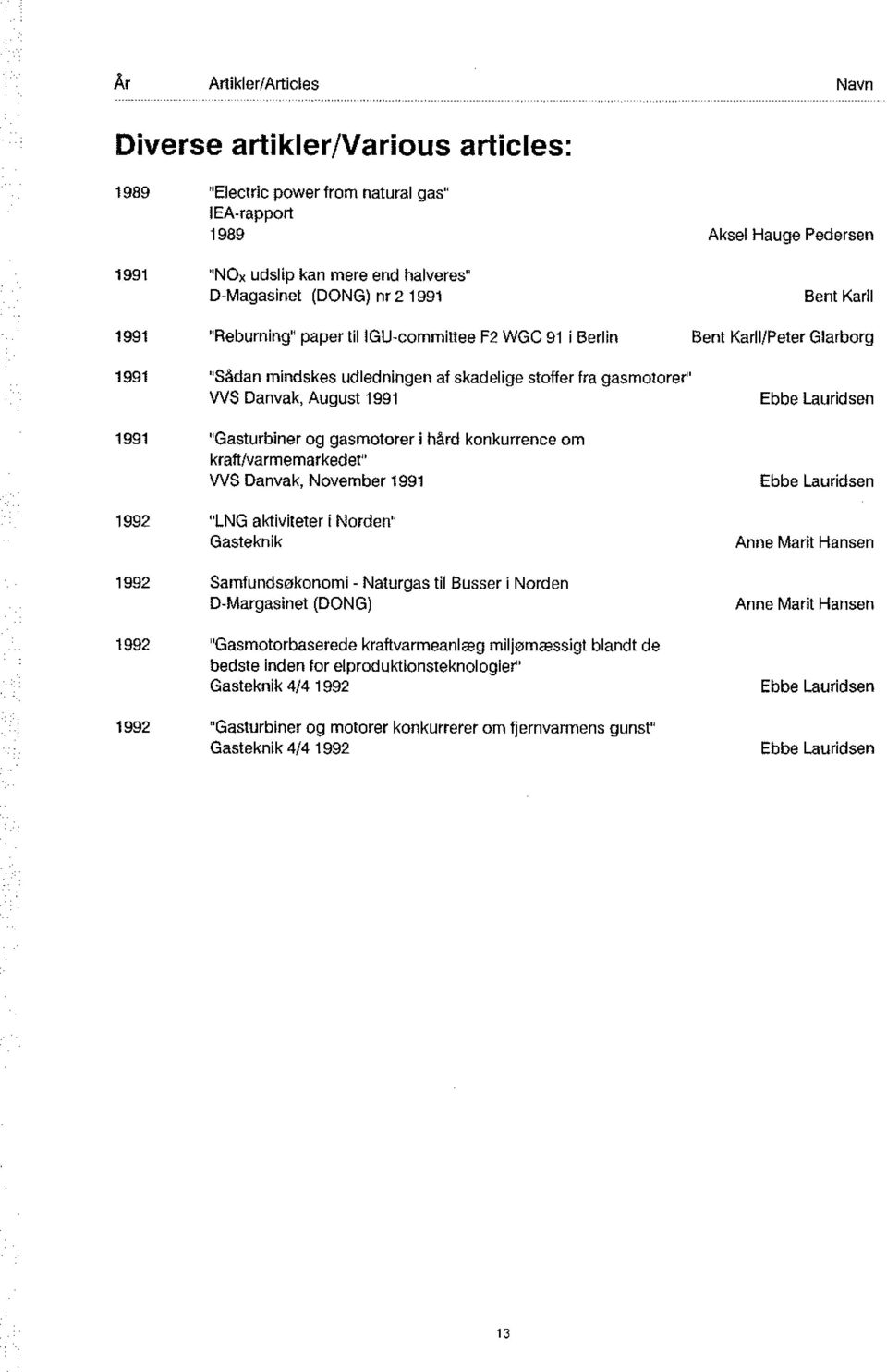 1991 "Gasturbiner og gasmotorer i hård konkurrenes om kraft/varmemarkedet'' WS Danvak, November 1991 "LNG aktiviteter i Norden" Gasteknik Ebbe Lauridsen Ebbe Lauridsen Anne Marit Hansen