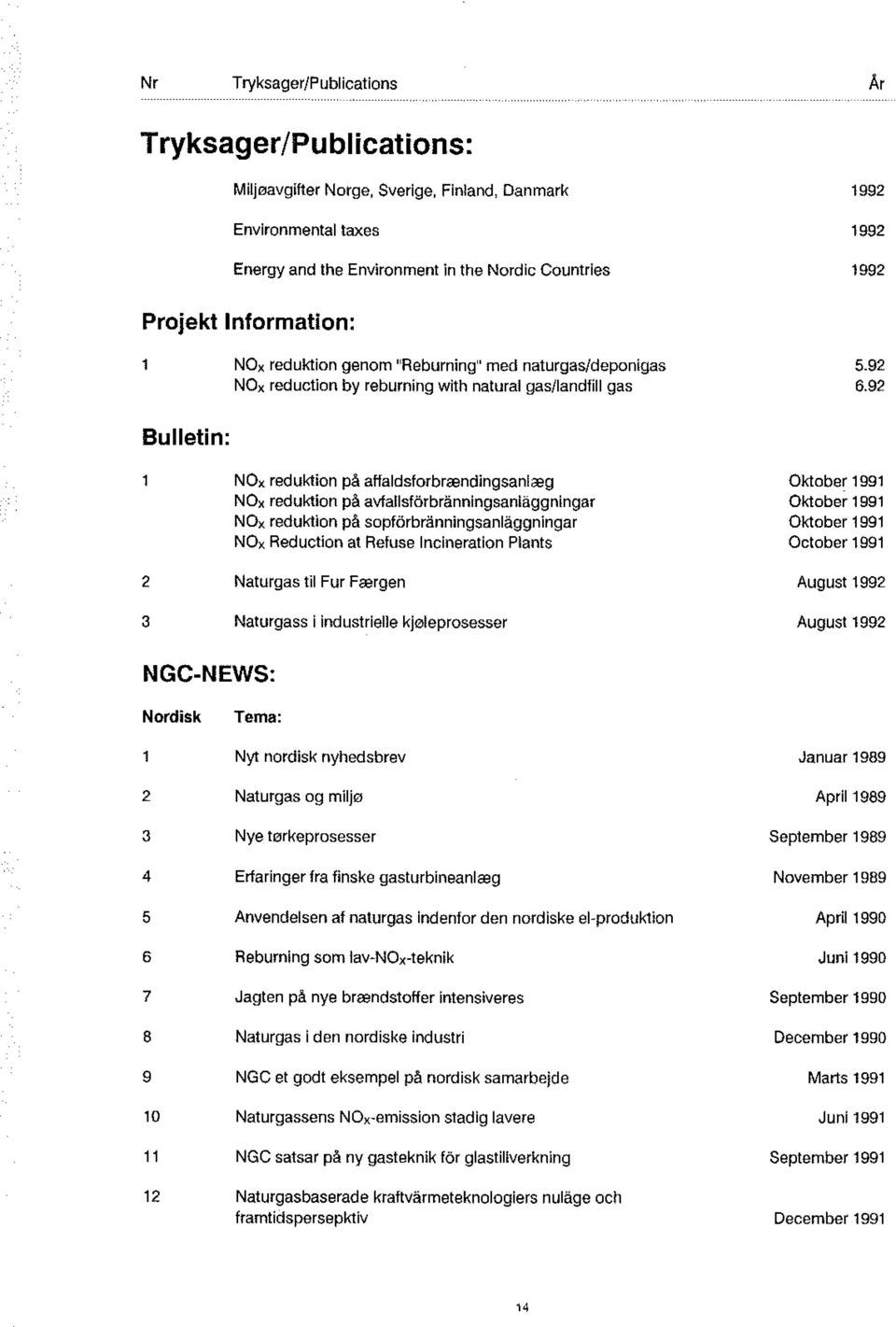 92 Bulletin: 2 3 NOx reduktion på affaldsforbreendingsanlaag NOx reduktion på avfallsförbränningsanläggningar NOx reduktion på sopförbränningsanläggningar NOx Reduction at Refuse Incineration Plants