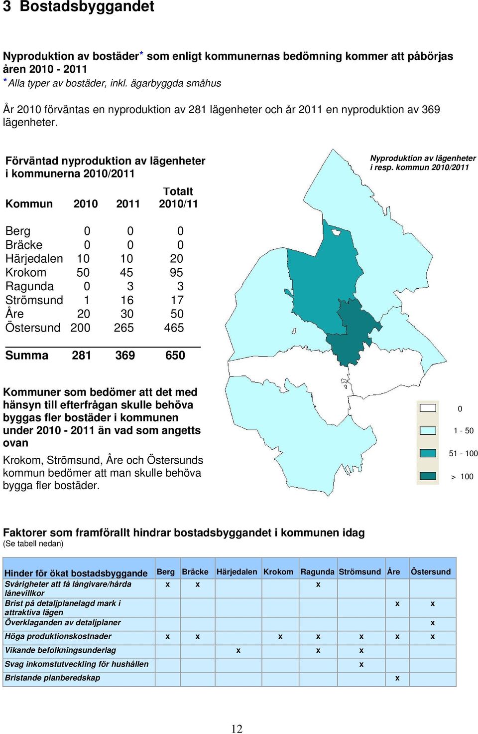 Förväntad nyproduktion av lägenheter i kommunerna 2010/2011 Totalt Kommun 2010 2011 2010/11 Nyproduktion av lägenheter i resp.