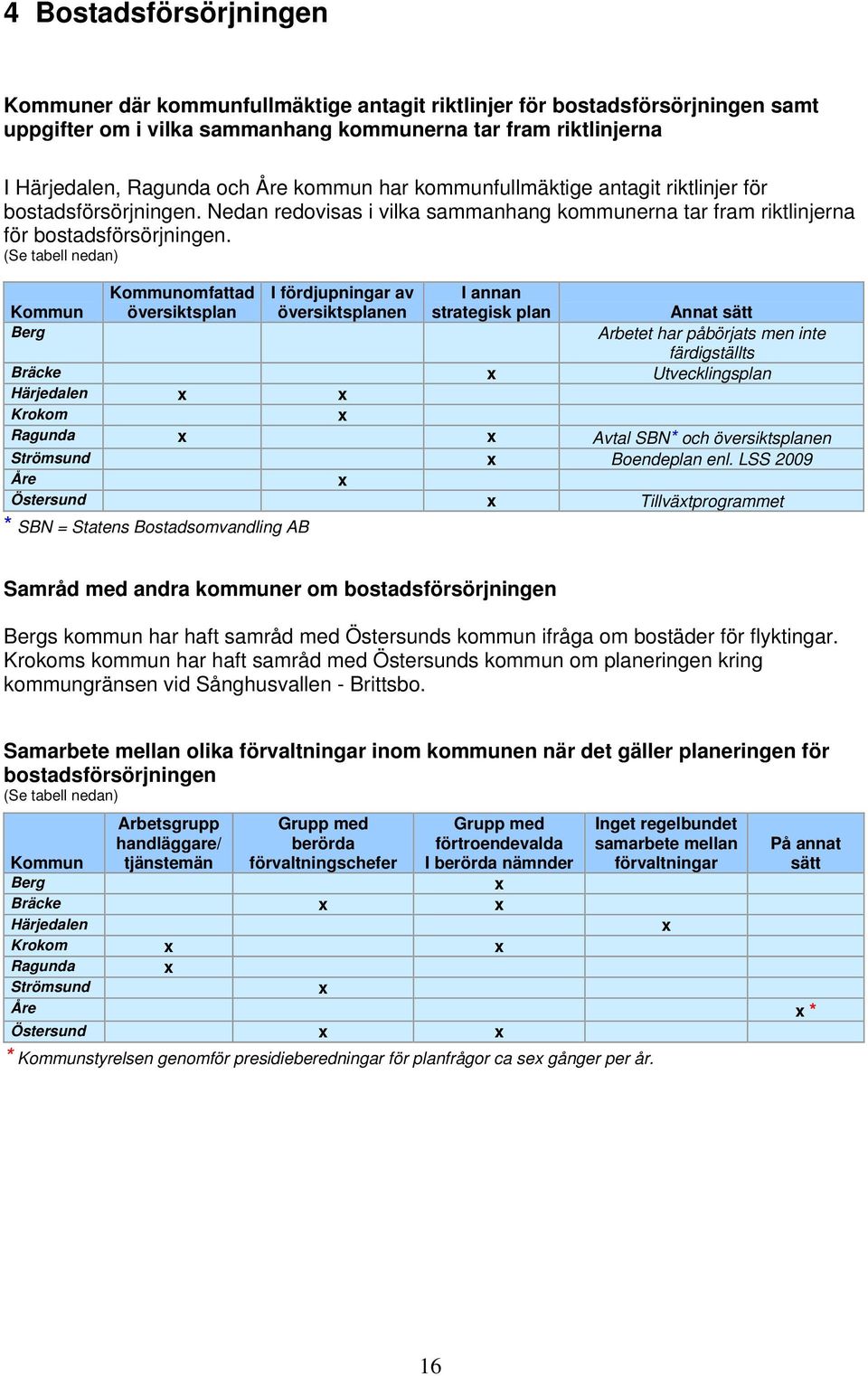 (Se tabell nedan) Kommunomfattad översiktsplan I fördjupningar av översiktsplanen I annan strategisk plan Kommun Annat sätt Berg Arbetet har påbörjats men inte färdigställts Bräcke Utvecklingsplan