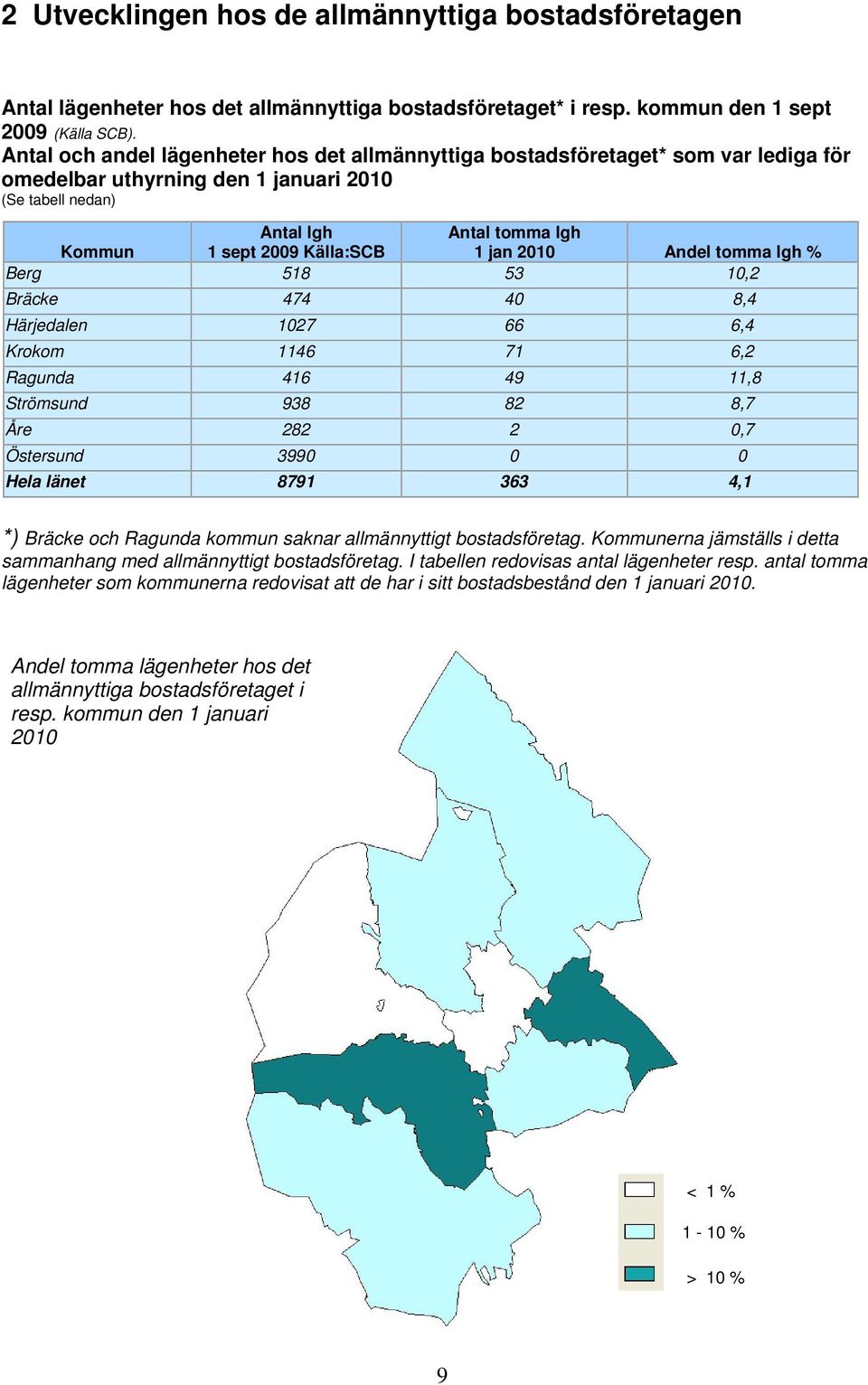 jan 2010 Andel tomma lgh % Berg 518 53 10,2 Bräcke 474 40 8,4 Härjedalen 1027 66 6,4 Krokom 1146 71 6,2 Ragunda 416 49 11,8 Strömsund 938 82 8,7 Åre 282 2 0,7 Östersund 3990 0 0 Hela länet 8791 363