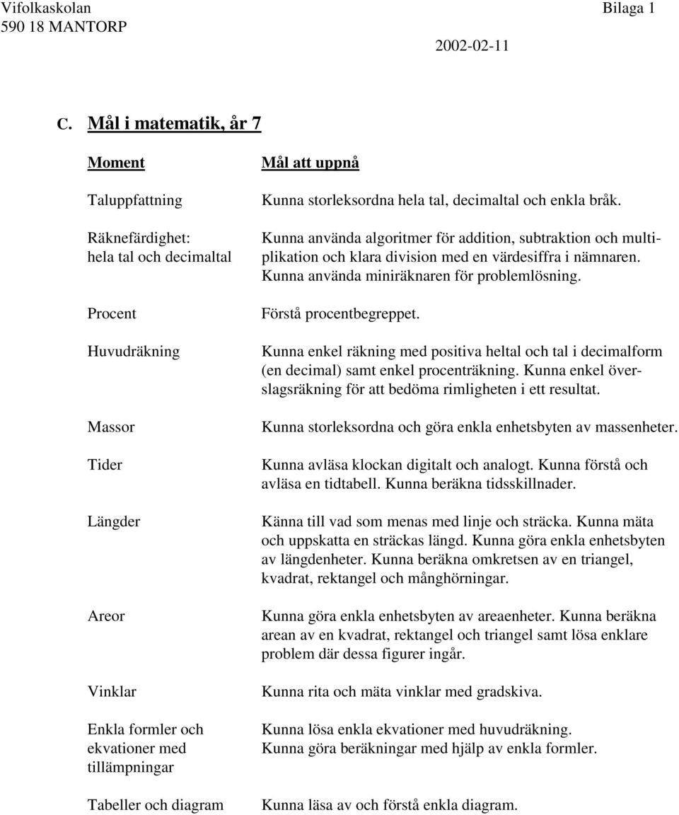 nämnaren. Kunna använda miniräknaren för problemlösning. Förstå procentbegreppet. Kunna enkel räkning med positiva heltal och tal i decimalform (en decimal) samt enkel procenträkning.