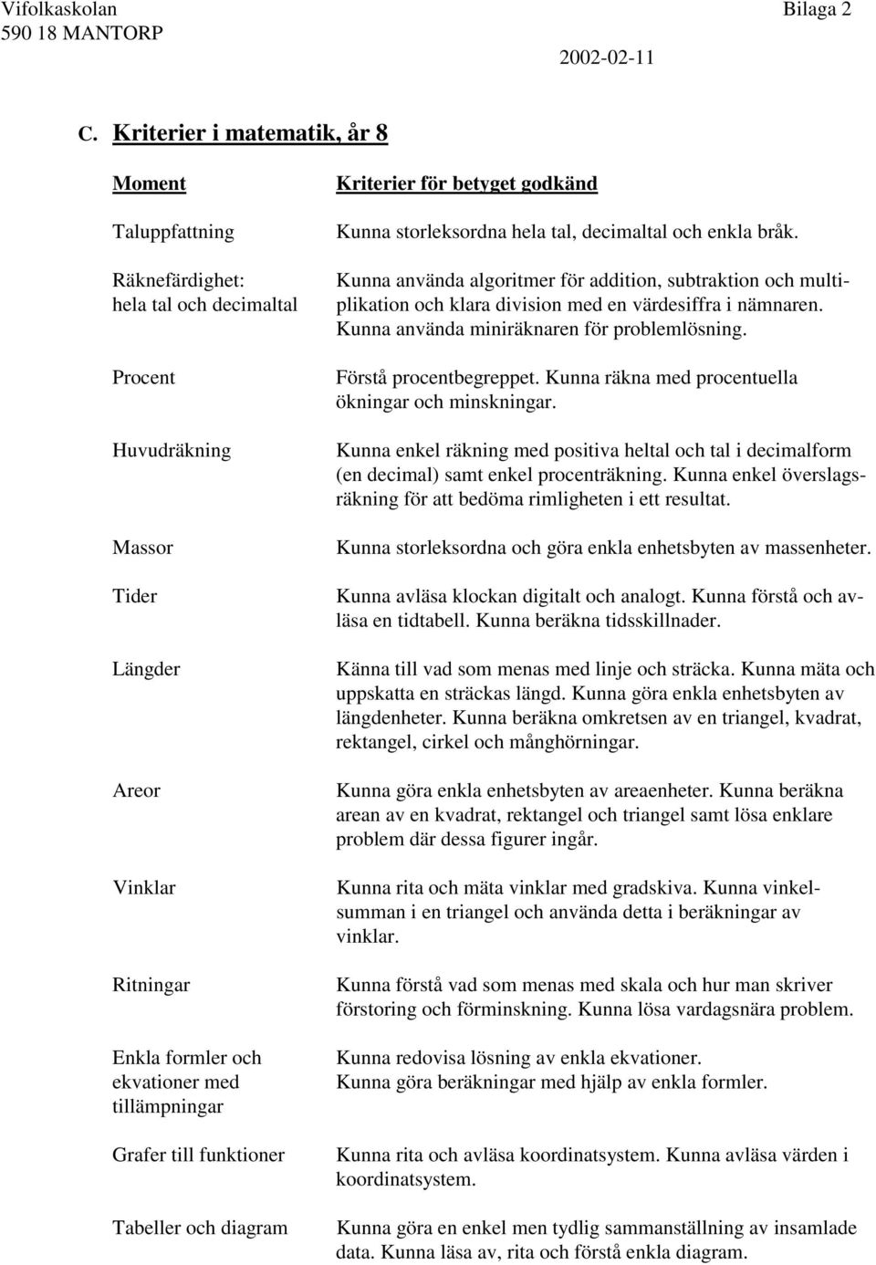 multiplikation och klara division med en värdesiffra i nämnaren. Kunna använda miniräknaren för problemlösning. Förstå procentbegreppet. Kunna räkna med procentuella ökningar och minskningar.