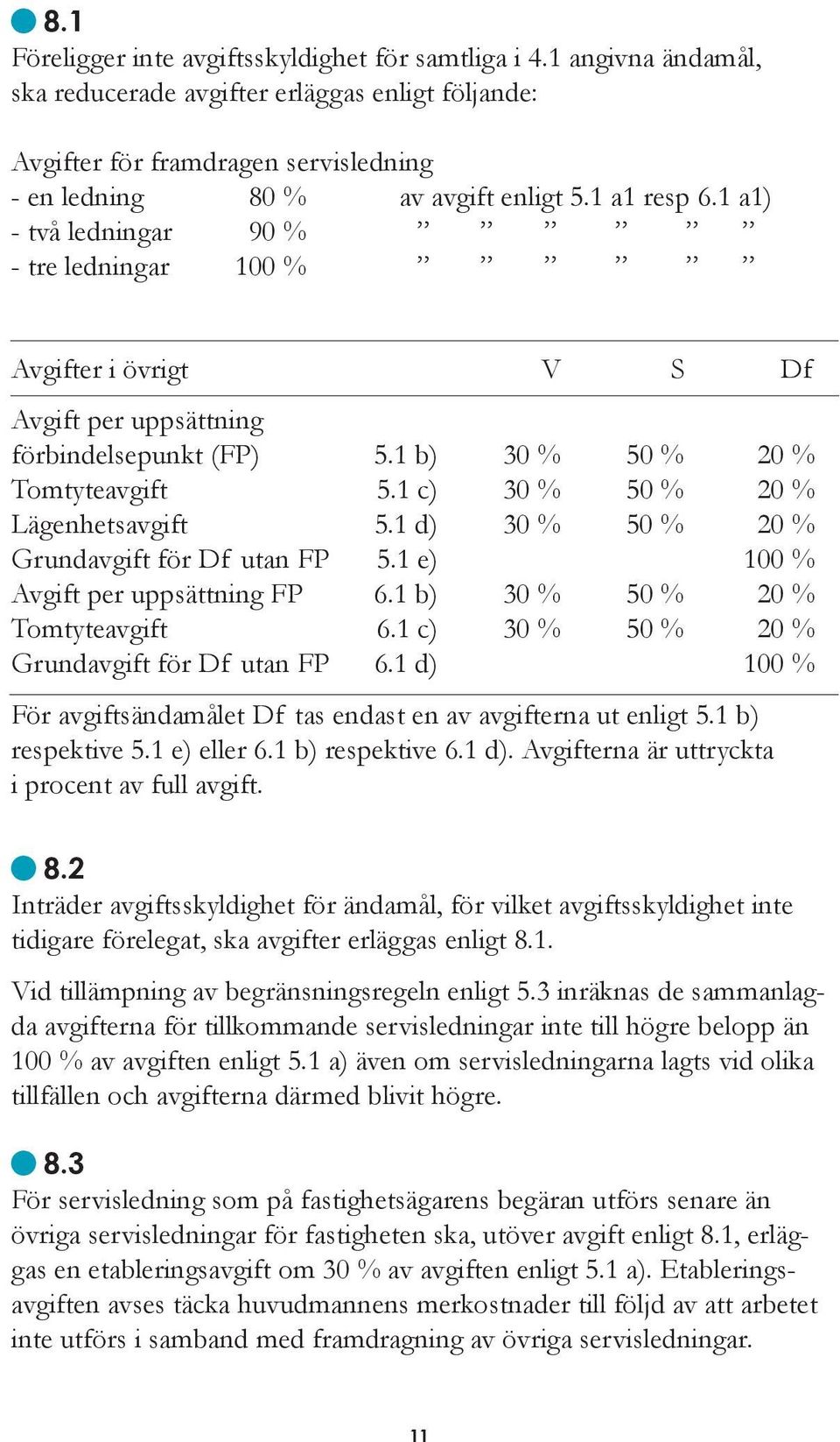 1 c) 30 % 50 % 20 % Lägenhetsavgift 5.1 d) 30 % 50 % 20 % Grundavgift för Df utan FP 5.1 e) 100 % Avgift per uppsättning FP 6.1 b) 30 % 50 % 20 % Tomtyteavgift 6.