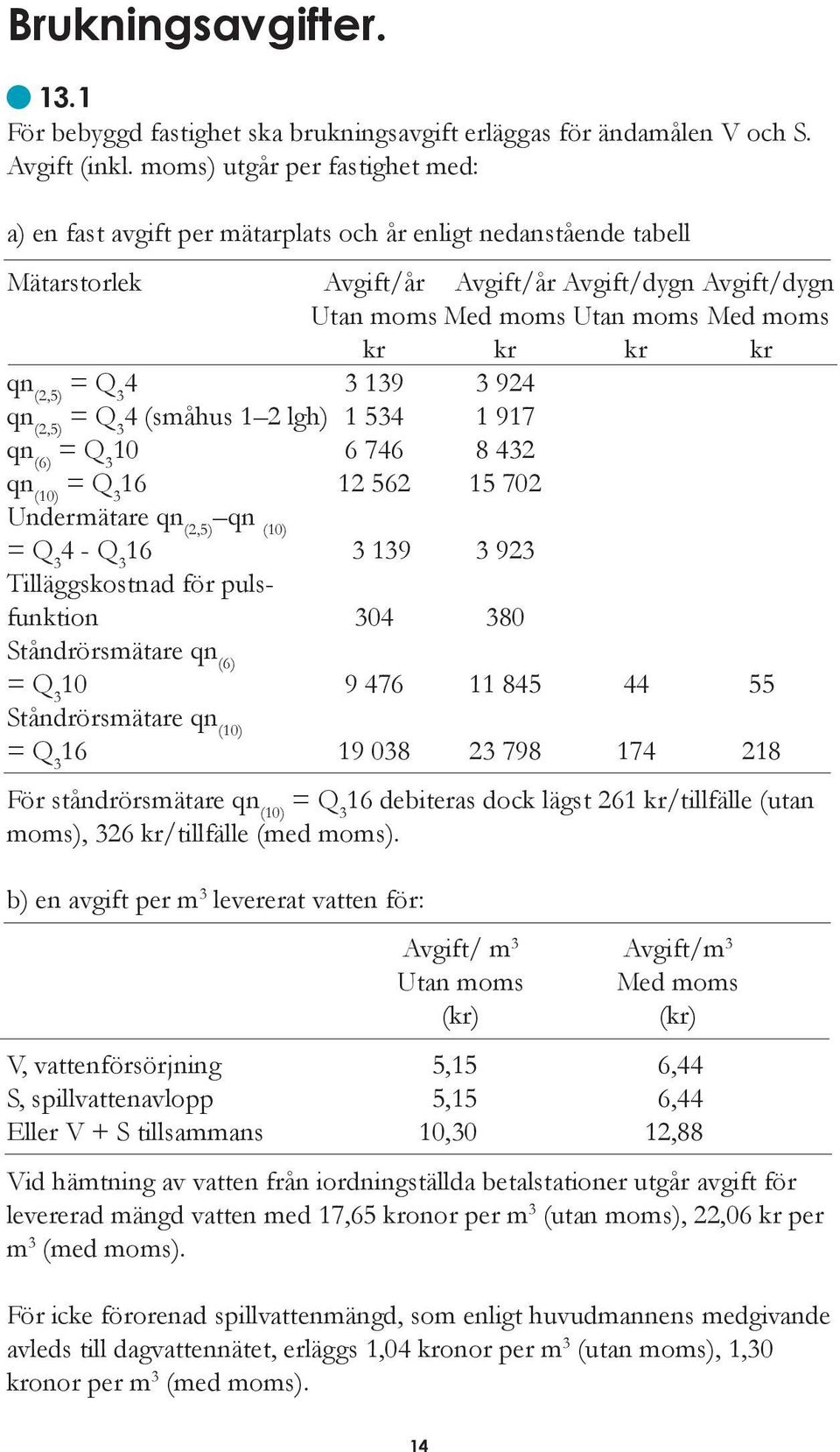 kr kr qn (2,5) = Q 3 4 3 139 3 924 qn (2,5) = Q 3 4 (småhus 1 2 lgh) 1 534 1 917 qn (6) = Q 3 10 6 746 8 432 qn (10) = Q 3 16 12 562 15 702 Undermätare qn (2,5) qn (10) = Q 3 4 - Q 3 16 3 139 3 923