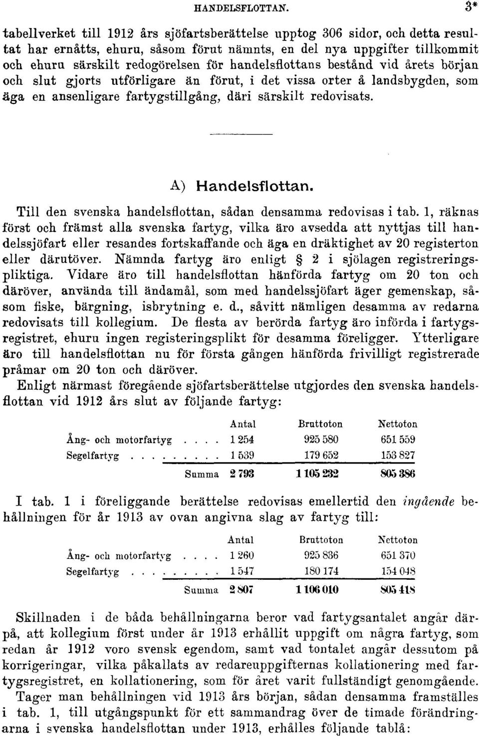 handelsflottans bestånd vid årets början och slut gjorts utförligare än förut, i det vissa orter å landsbygden, som äga en ansenligare fartygstillgång, däri särskilt redovisats. A) Handelsflottan.