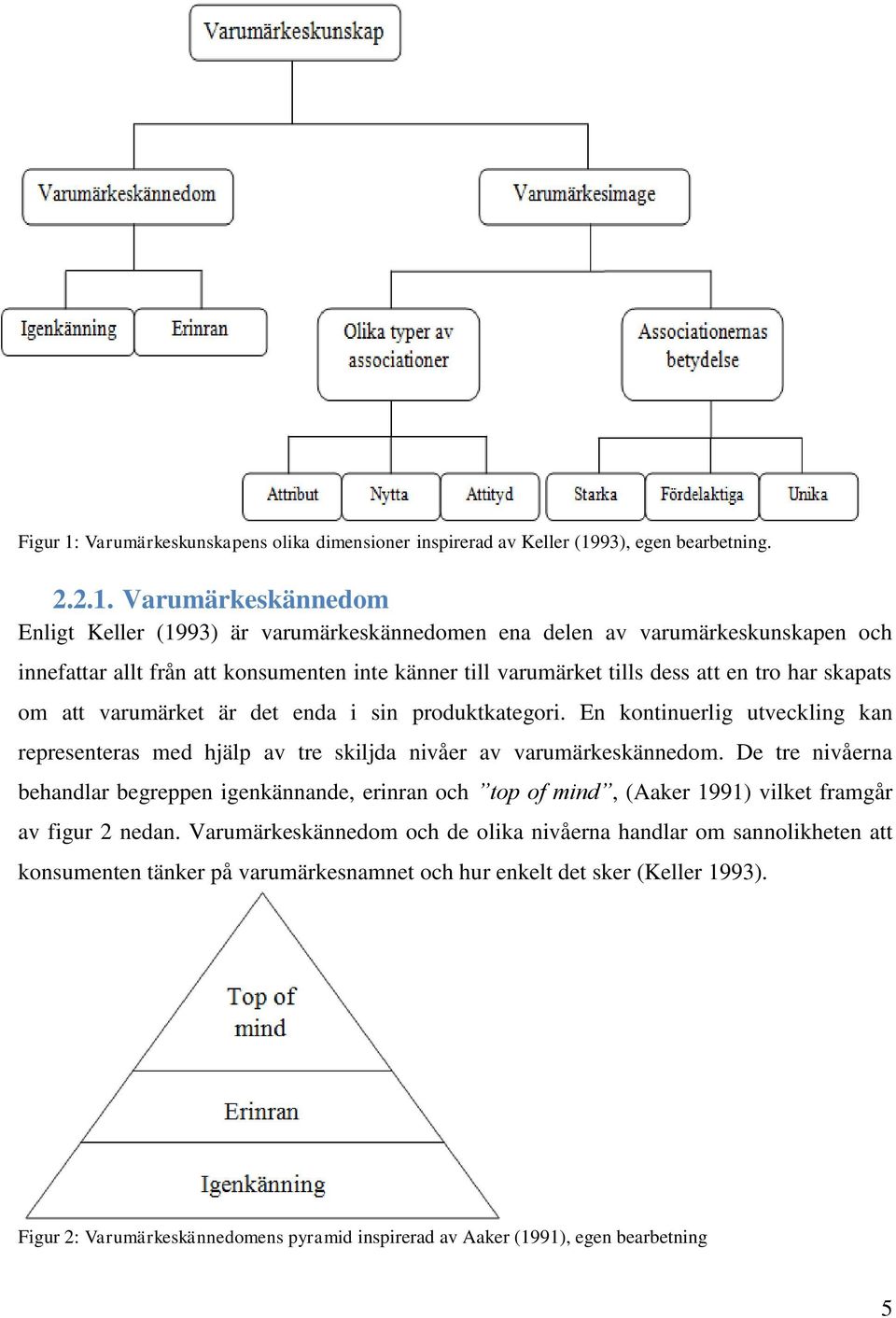 93), egen bearbetning. 2.2.1.