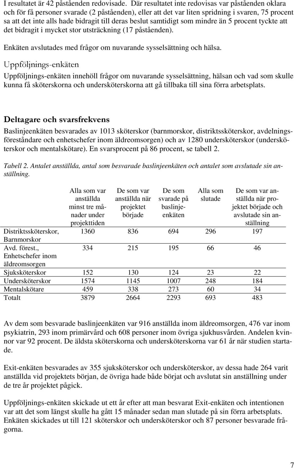 beslut samtidigt som mindre än 5 procent tyckte att det bidragit i mycket stor utsträckning (17 påståenden). Enkäten avslutades med frågor om nuvarande sysselsättning och hälsa.