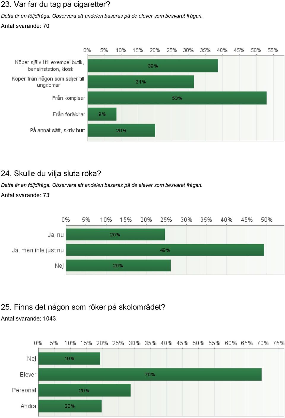 Skulle du vilja sluta röka?