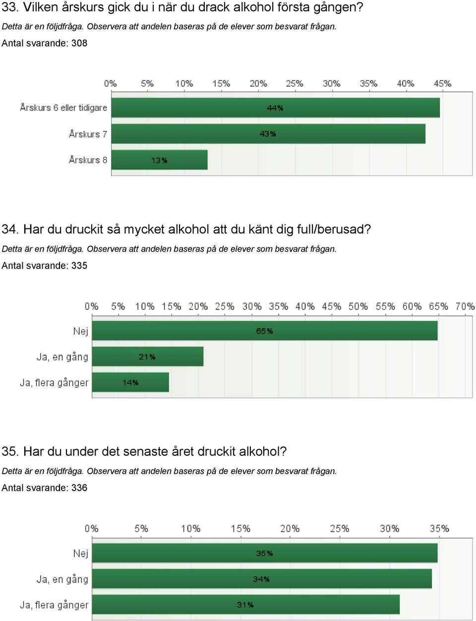 Har du druckit så mycket alkohol att du känt dig