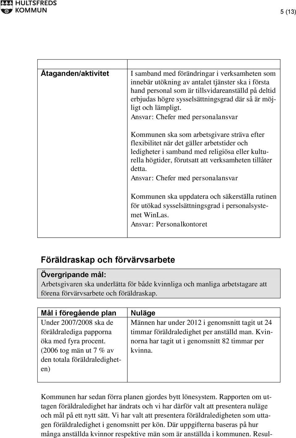 Kommunen ska som arbetsgivare sträva efter flexibilitet när det gäller arbetstider och ledigheter i samband med religiösa eller kulturella högtider, förutsatt att verksamheten tillåter detta.