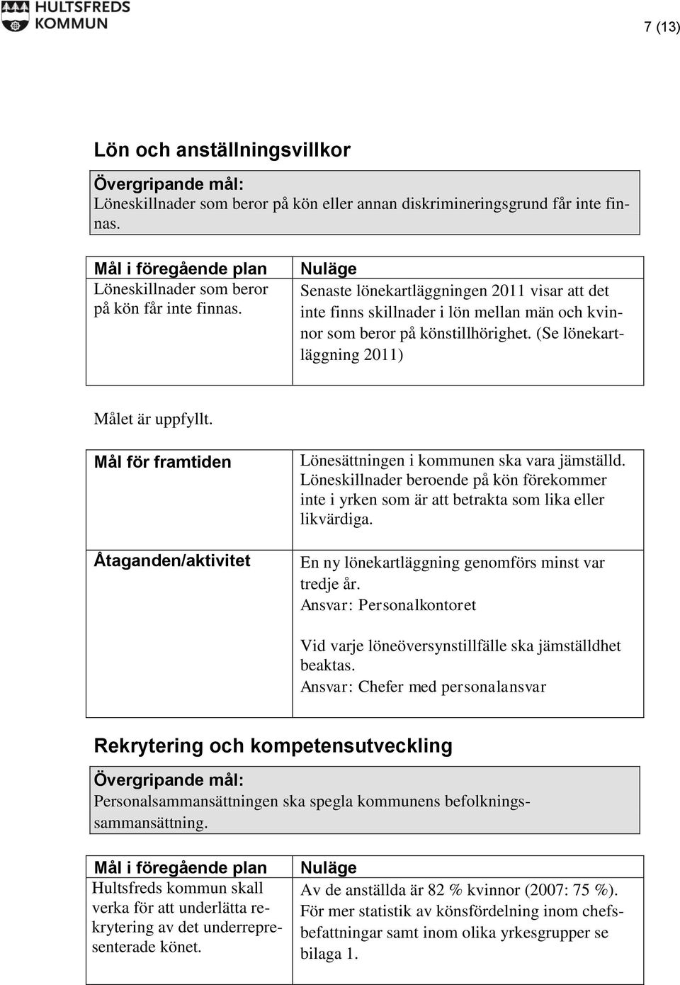 Nuläge Senaste lönekartläggningen 2011 visar att det inte finns skillnader i lön mellan män och kvinnor som beror på könstillhörighet. (Se lönekartläggning 2011) Målet är uppfyllt.