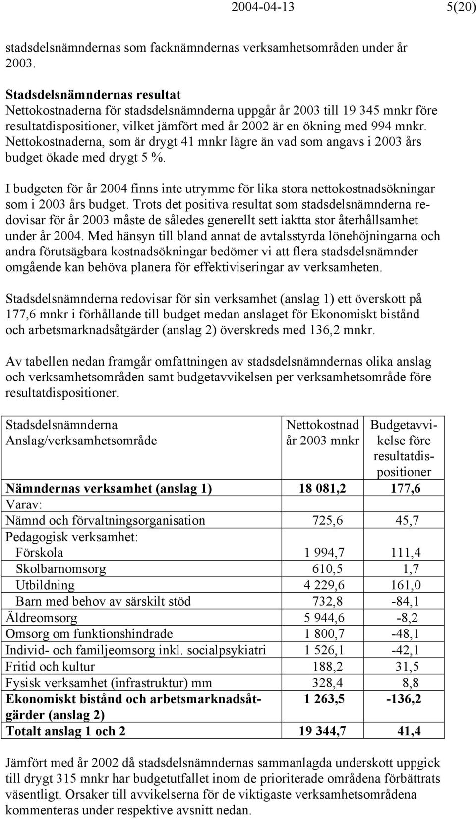 Nettokostnaderna, som är drygt 41 mnkr lägre än vad som angavs i 2003 års budget ökade med drygt 5 %.