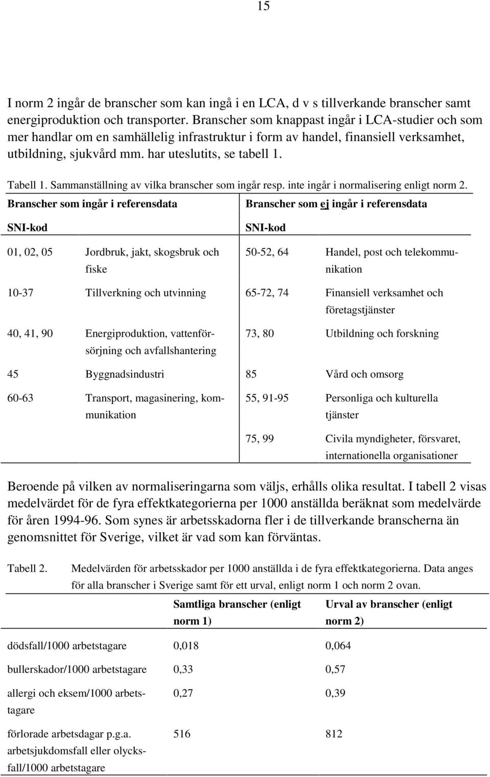 Sammanställning av vilka branscher som ingår resp. inte ingår i normalisering enligt norm 2.