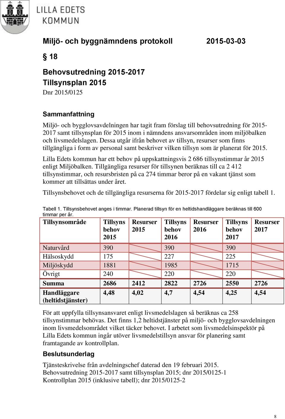 Dessa utgår ifrån behovet av tillsyn, resurser som finns tillgängliga i form av personal samt beskriver vilken tillsyn som är planerat för 2015.