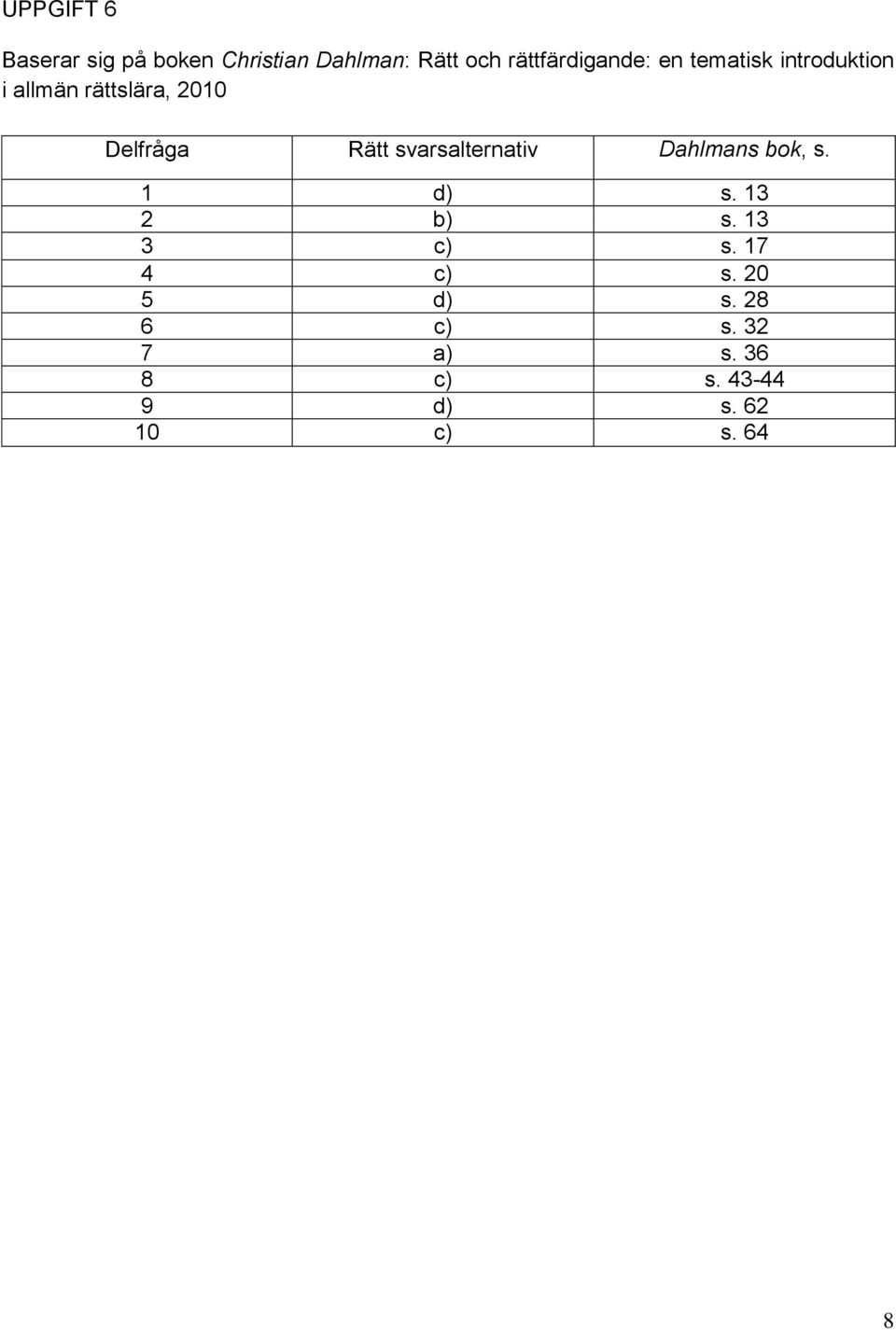 Delfråga Rätt svarsalternativ Dahlmans bok, s. 1 d) s. 13 2 b) s.