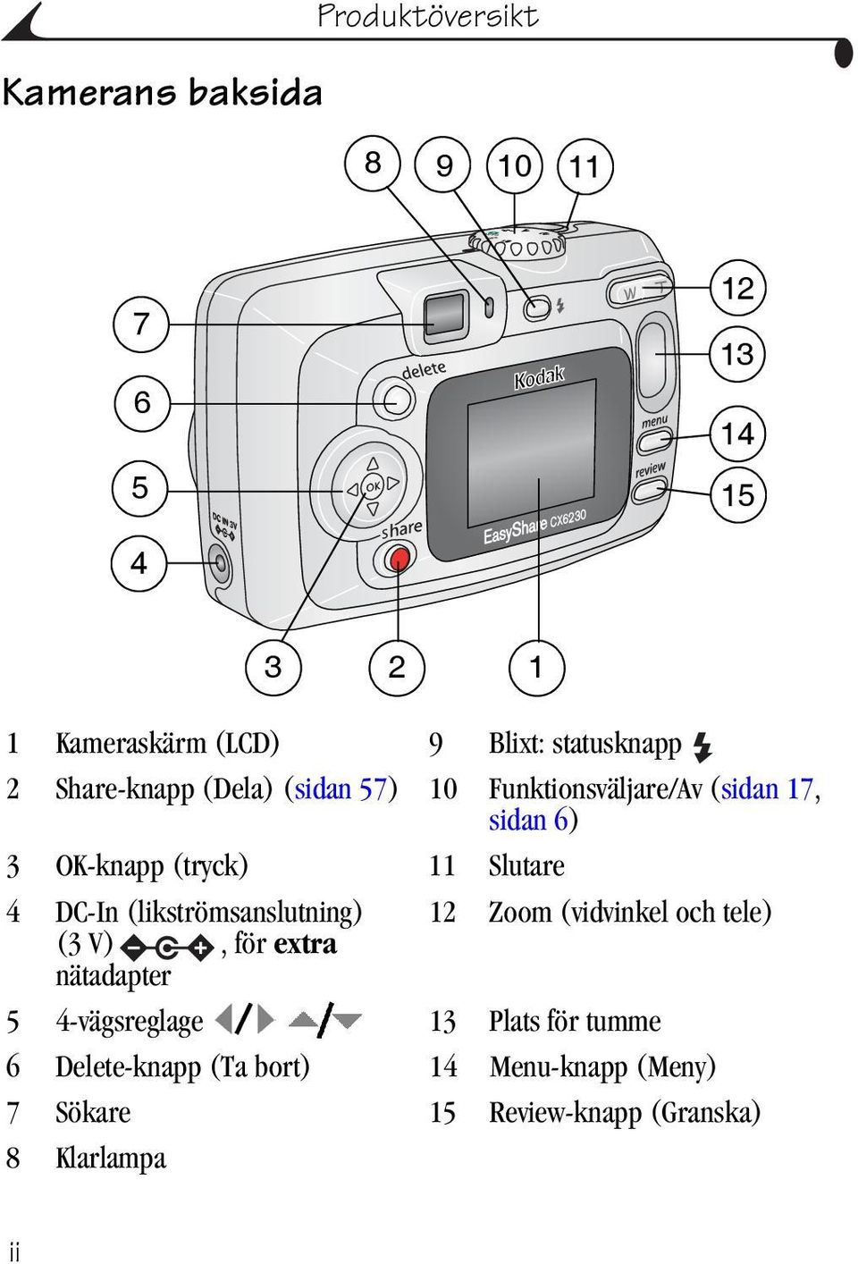 11 Slutare 4 DC-In (likströmsanslutning) 12 Zoom (vidvinkel och tele) (3 V), för extra nätadapter 5