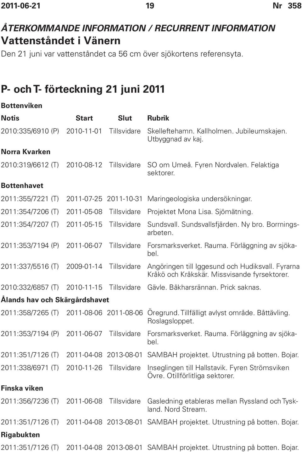 Norra Kvarken 2010:319/6612 (T) 2010-08-12 Tillsvidare SO om Umeå. Fyren Nordvalen. Felaktiga sektorer. Bottenhavet 2011:355/7221 (T) 2011-07-25 2011-10-31 Maringeologiska undersökningar.