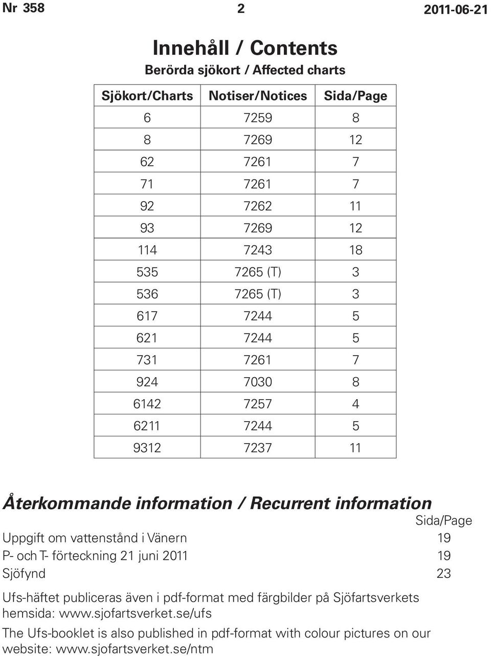 information Sida/Page Uppgift om vattenstånd i Vänern 19 P- och T- förteckning 21 juni 2011 19 Sjöfynd 23 Ufs-häftet publiceras även i pdf-format med färgbilder