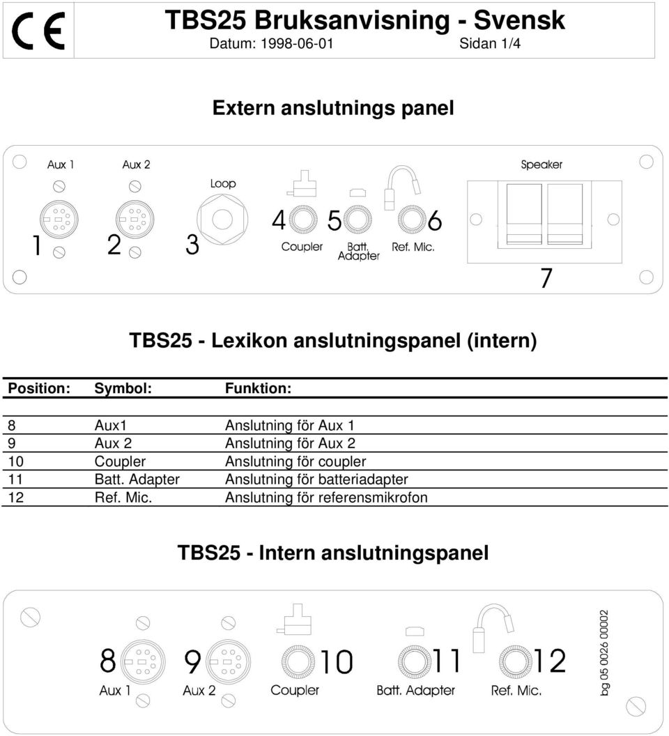 Aux 2 Anslutning för Aux 2 10 Coupler Anslutning för coupler 11 Batt.