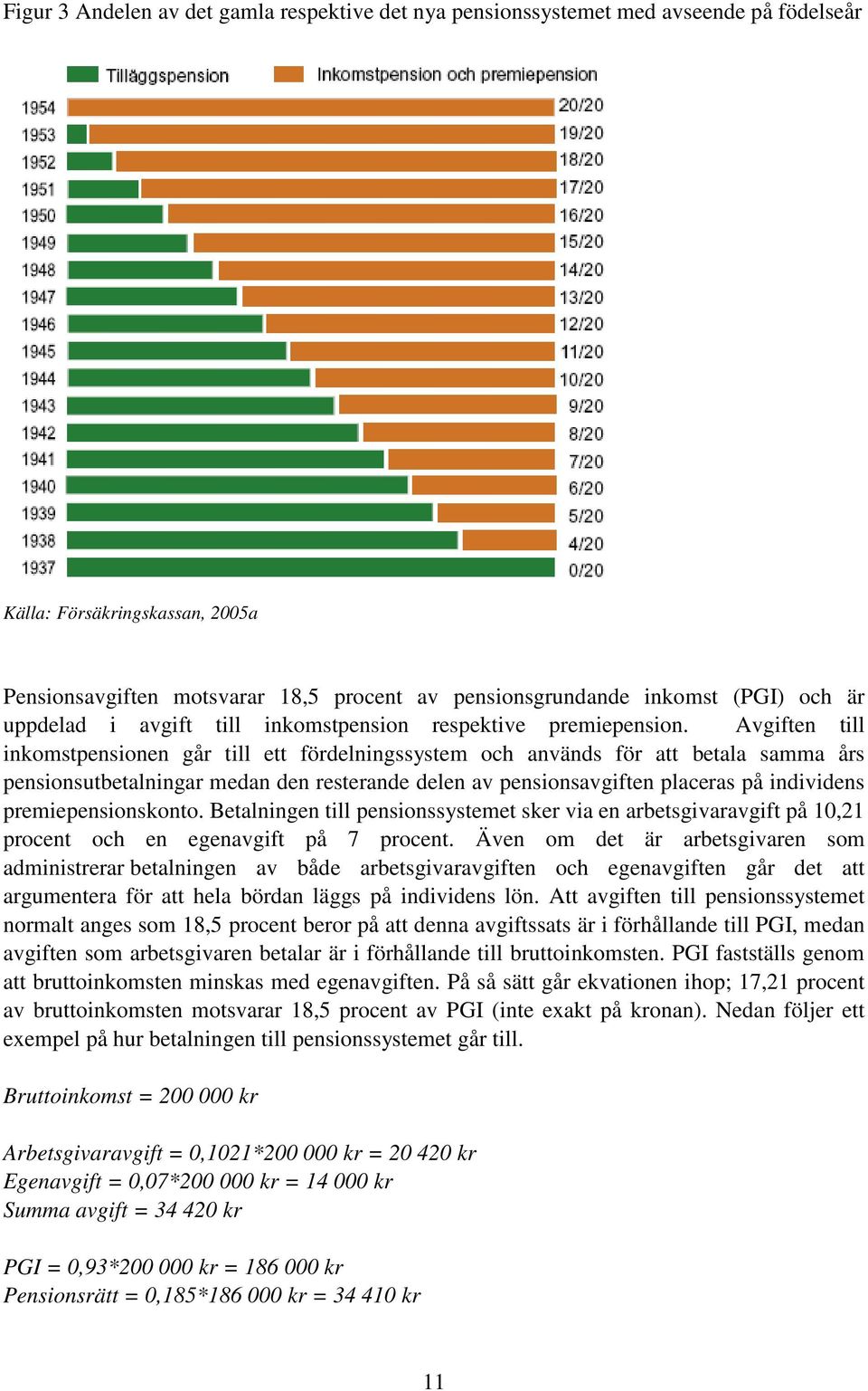 Avgiften till inkomstpensionen går till ett fördelningssystem och används för att betala samma års pensionsutbetalningar medan den resterande delen av pensionsavgiften placeras på individens