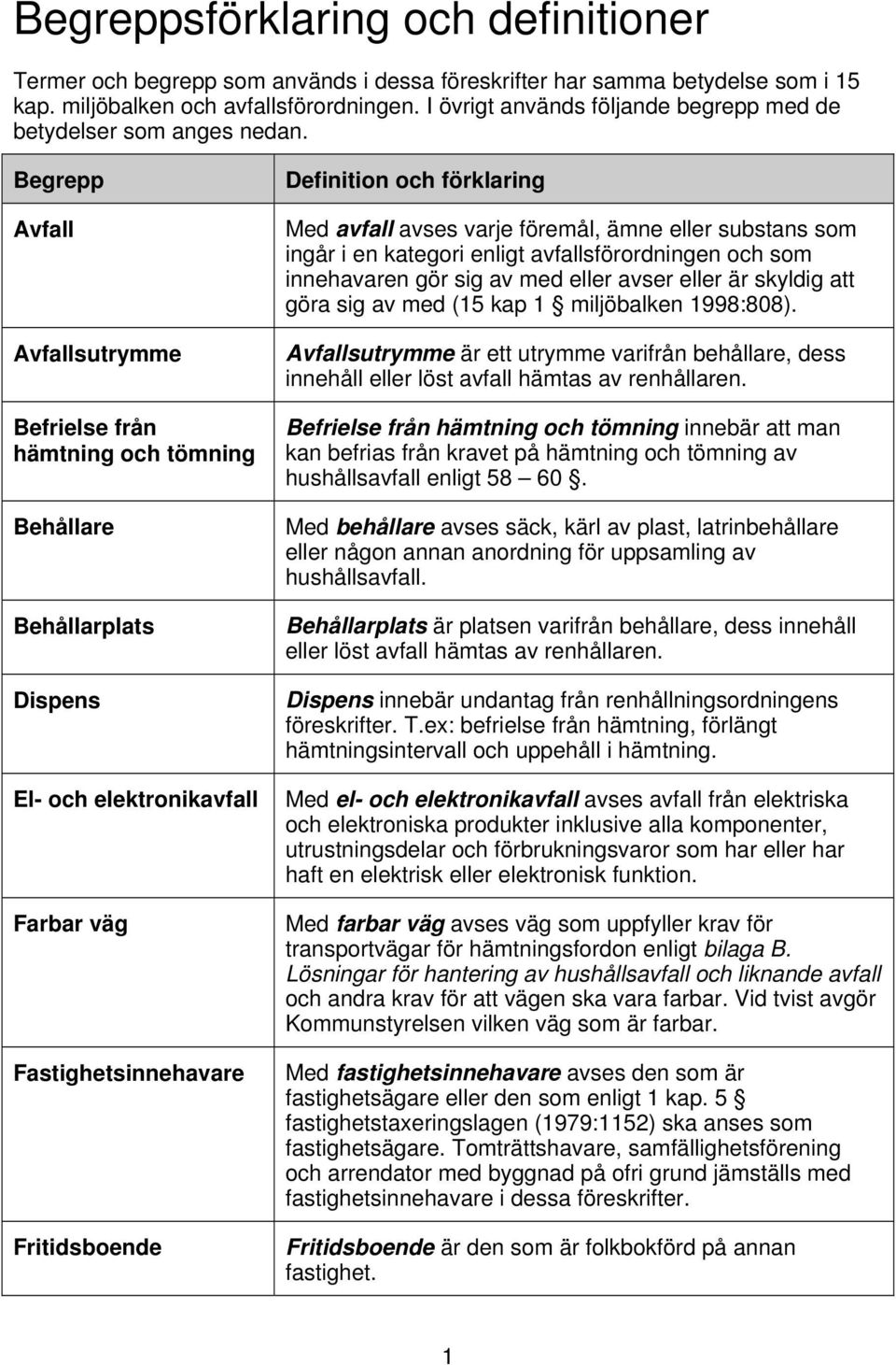 Begrepp Avfall Avfallsutrymme Befrielse från hämtning och tömning Behållare Behållarplats Dispens El- och elektronikavfall Farbar väg Fastighetsinnehavare Fritidsboende Definition och förklaring Med