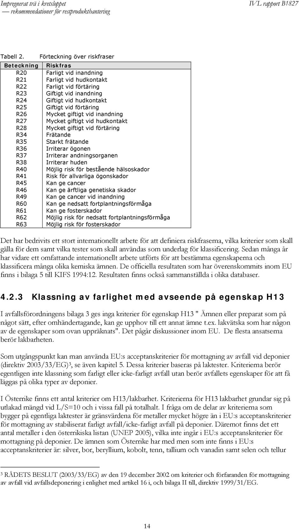 förtäring Giftigt vid inandning Giftigt vid hudkontakt Giftigt vid förtäring Mycket giftigt vid inandning Mycket giftigt vid hudkontakt Mycket giftigt vid förtäring Frätande Starkt frätande Irriterar