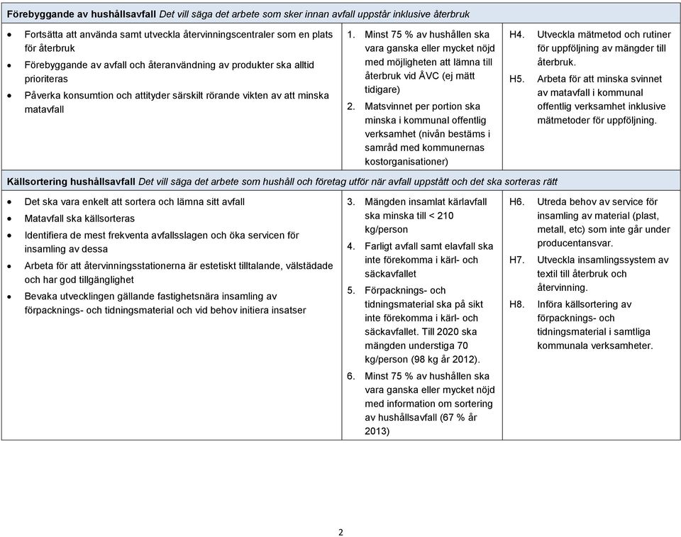 Minst 75 % av hushållen ska med möjligheten att lämna till återbruk vid ÅVC (ej mätt tidigare) 2.