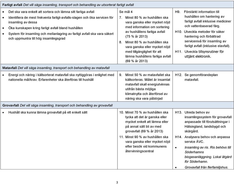 uppmuntra till hög insamlingsgrad Se mål 4 7. Minst 80 % av hushållen ska med information om sortering av hushållens farliga avfall (75 % år 2013) 8.