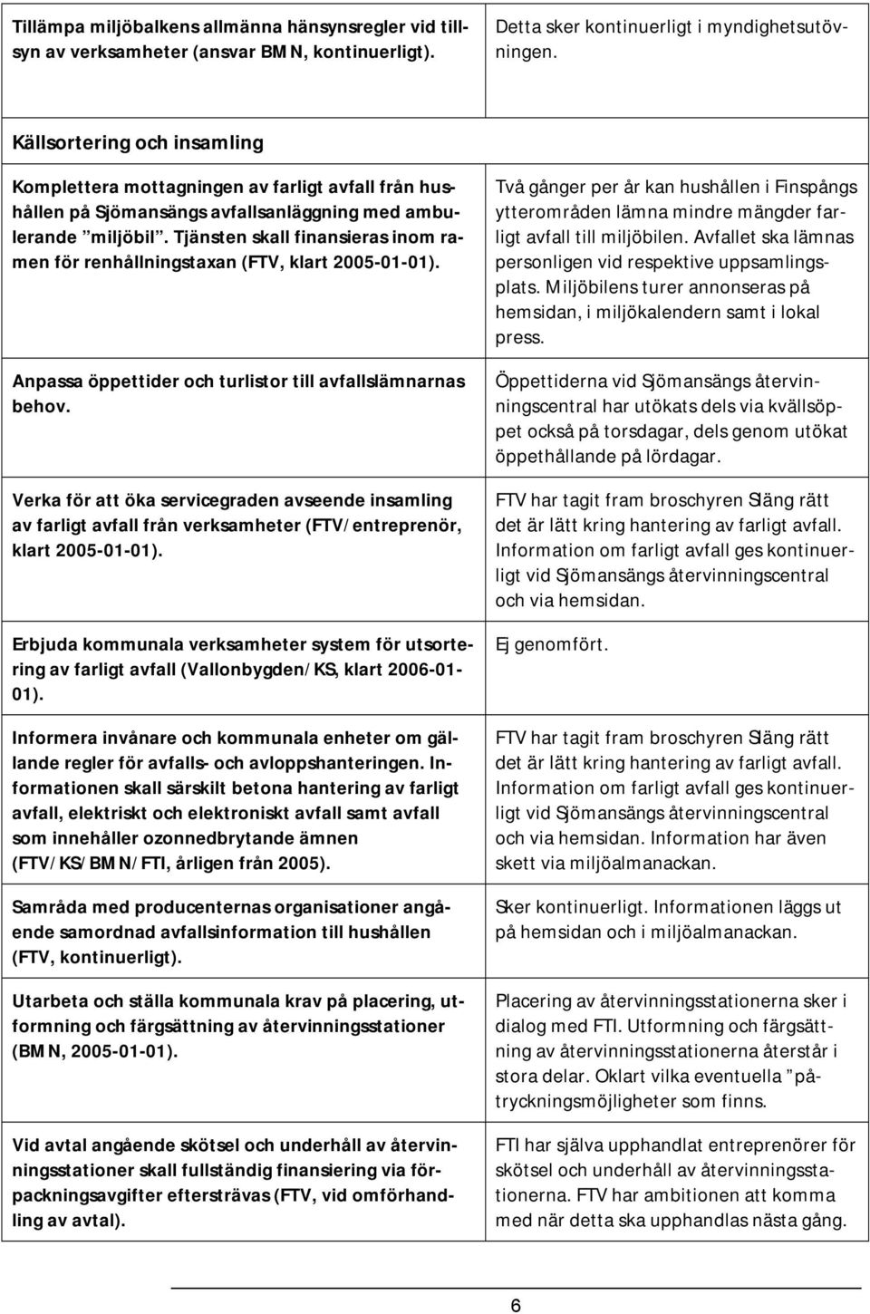 Tjänsten skall finansieras inom ramen för renhållningstaxan (FTV, klart 2005-01-01). Anpassa öppettider och turlistor till avfallslämnarnas behov.