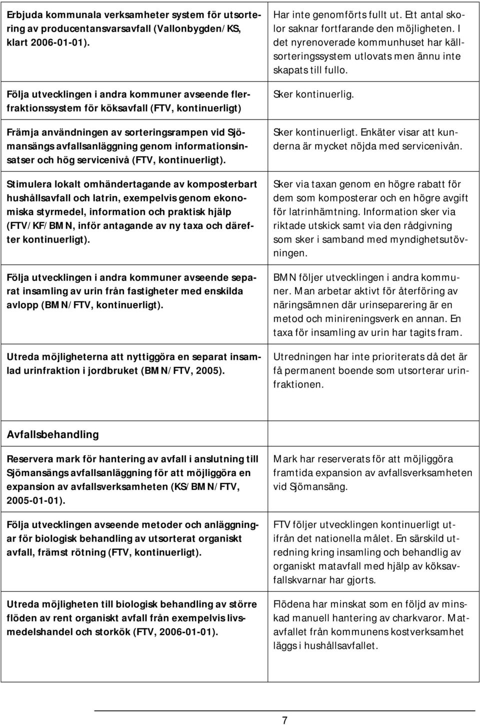 informationsinsatser och hög servicenivå (FTV, kontinuerligt).