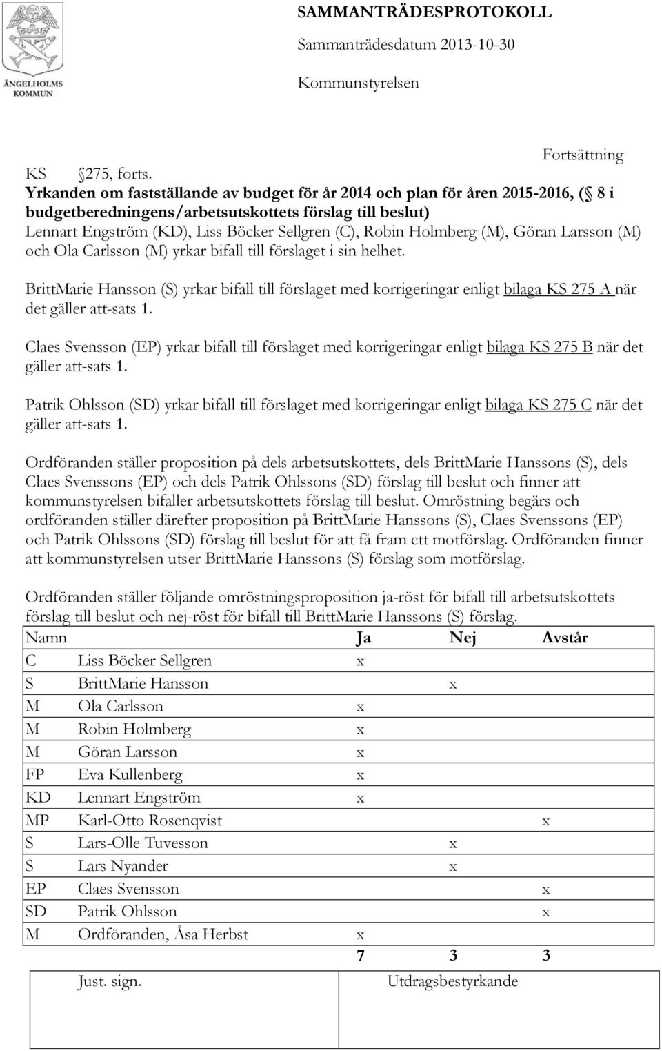 Holmberg (M), Göran Larsson (M) och Ola Carlsson (M) yrkar bifall till förslaget i sin helhet.