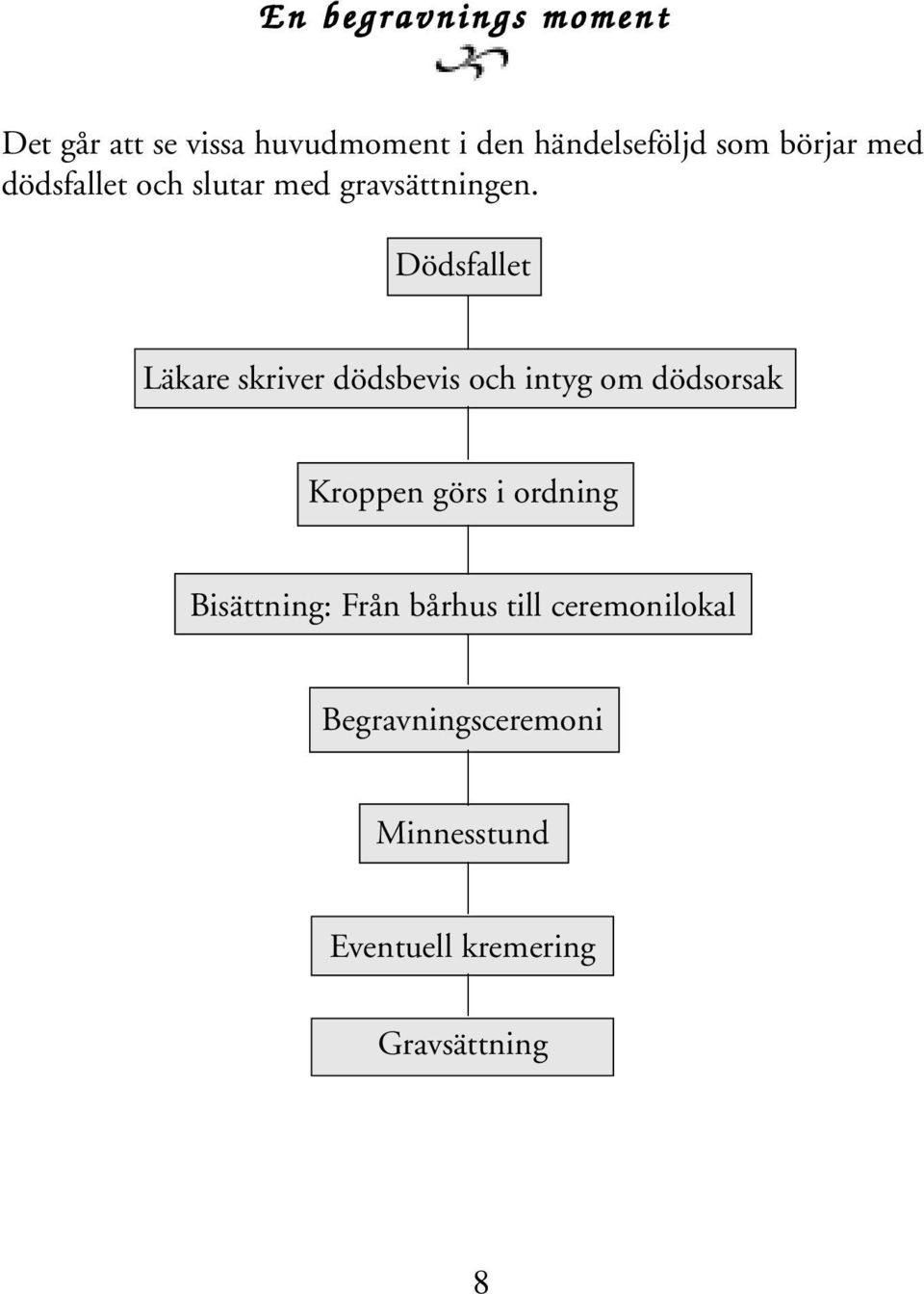 Dödsfallet Läkare skriver dödsbevis och intyg om dödsorsak Kroppen görs i