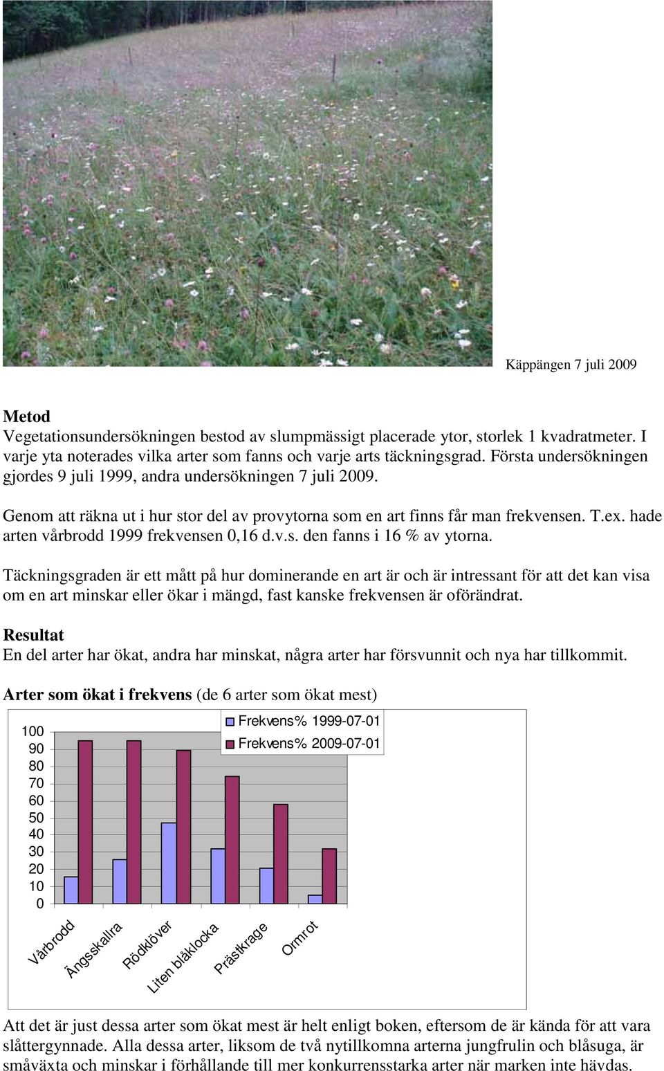 hade arten vårbrodd 1999 frekvensen 0,16 d.v.s. den fanns i 16 % av ytorna.