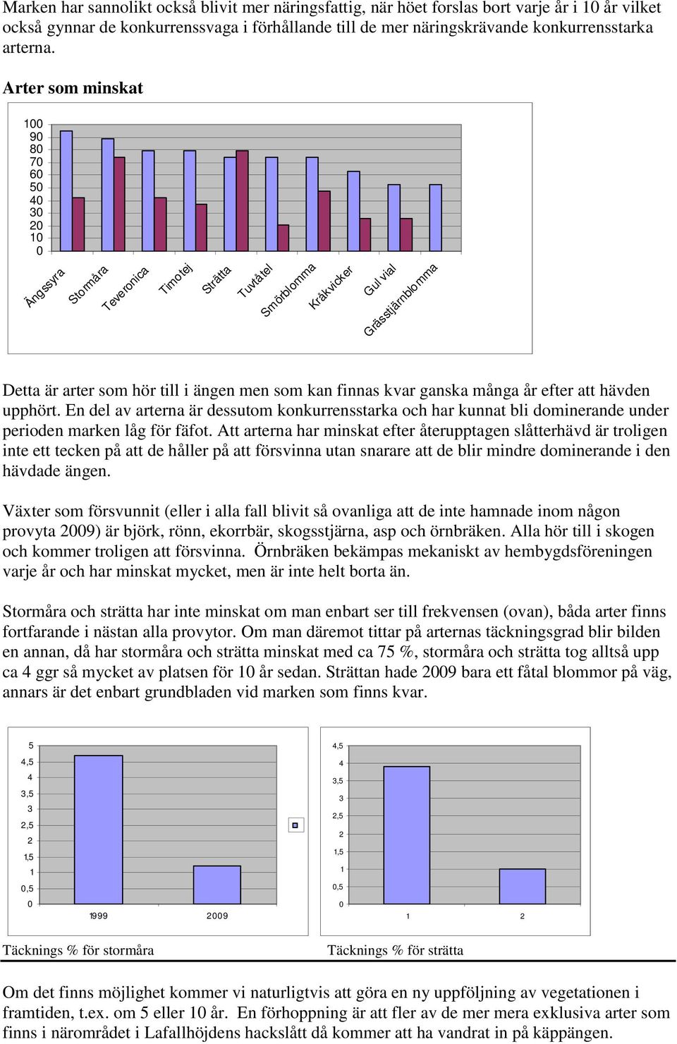 kan finnas kvar ganska många år efter att hävden upphört. En del av arterna är dessutom konkurrensstarka och har kunnat bli dominerande under perioden marken låg för fäfot.