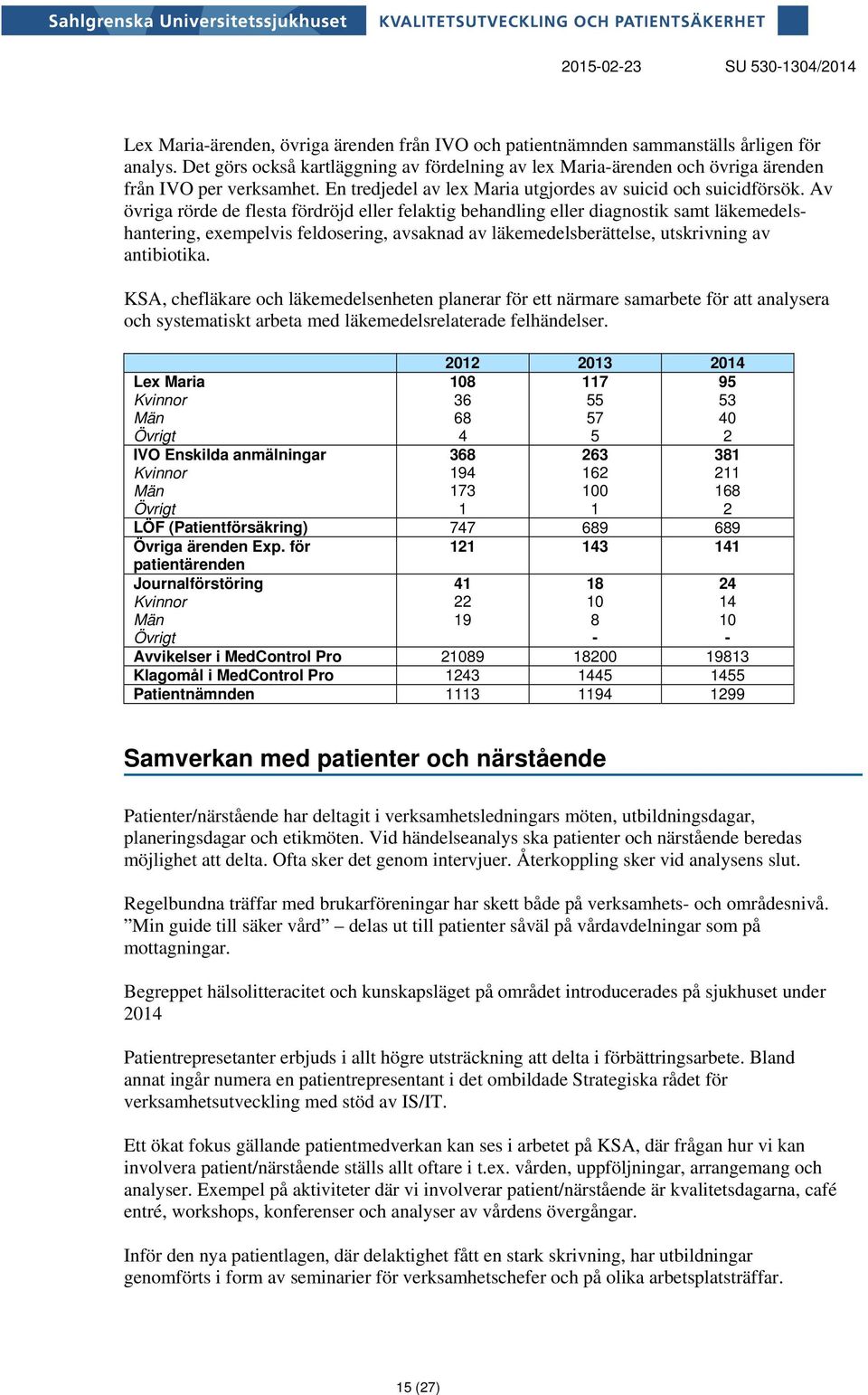 Av övriga rörde de flesta fördröjd eller felaktig behandling eller diagnostik samt läkemedelshantering, exempelvis feldosering, avsaknad av läkemedelsberättelse, utskrivning av antibiotika.