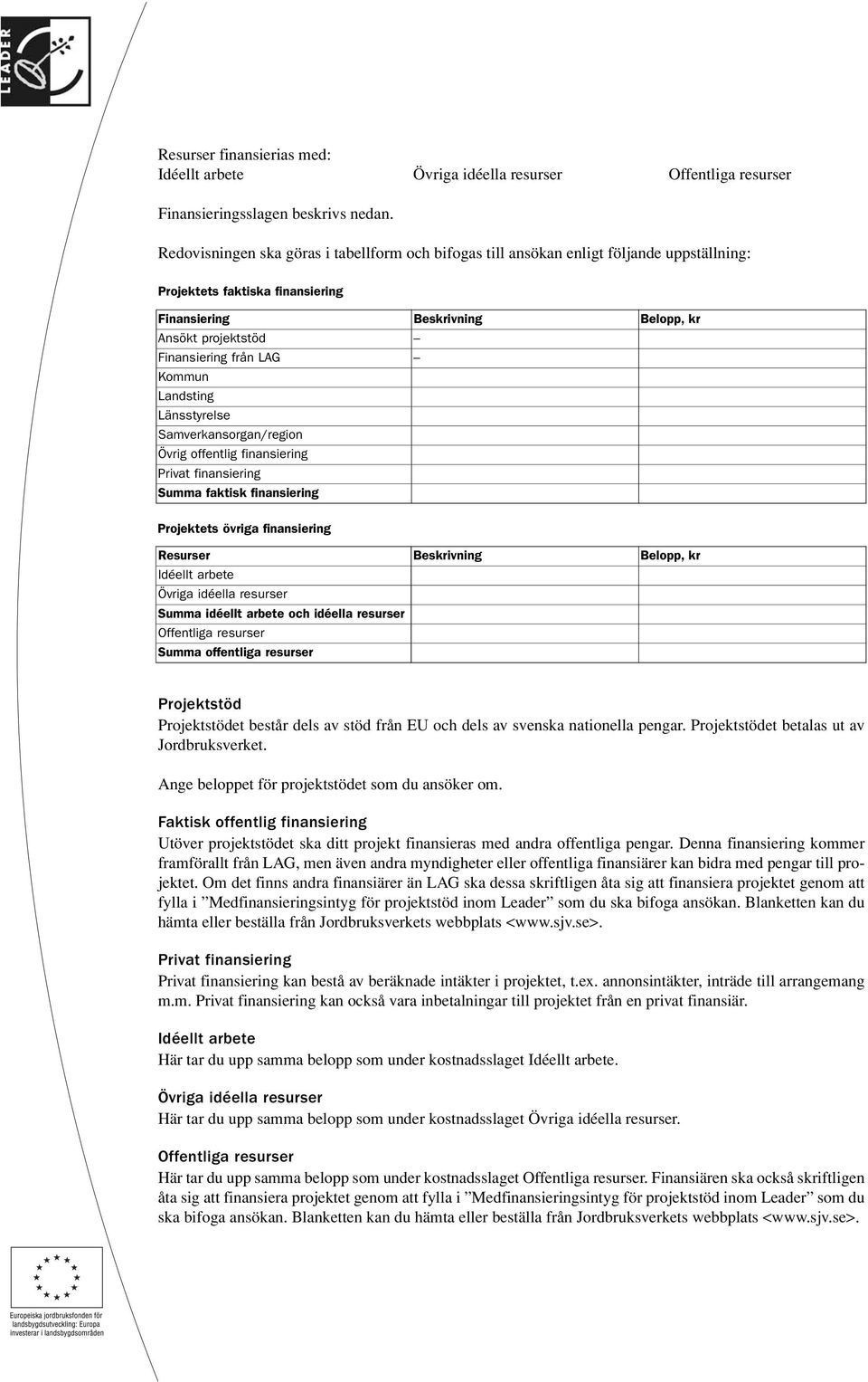 Kommun Landsting Länsstyrelse Samverkansorgan/region Övrig offentlig finansiering Privat finansiering Summa faktisk finansiering Projektets övriga finansiering Resurser eskrivning elopp, kr Idéellt