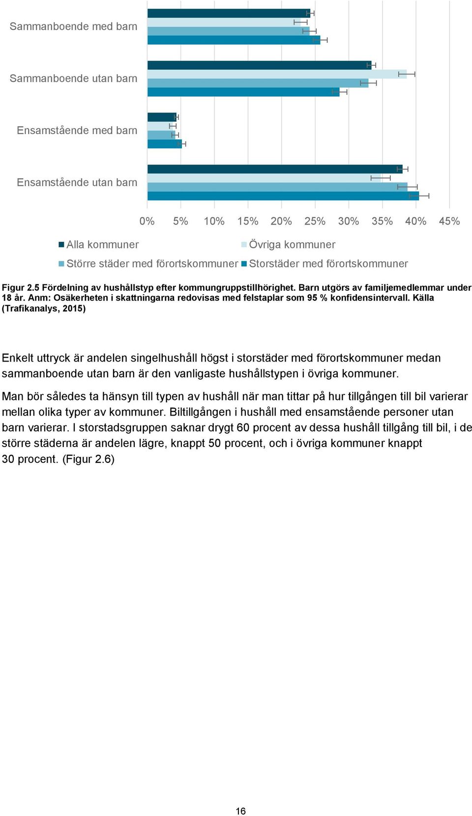 Anm: Osäkerheten i skattningarna redovisas med felstaplar som 95 % konfidensintervall.