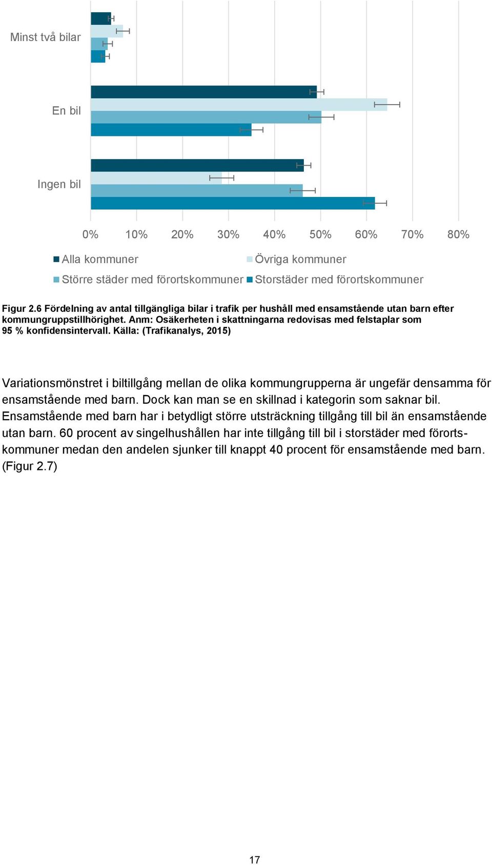 Anm: Osäkerheten i skattningarna redovisas med felstaplar som 95 % konfidensintervall.