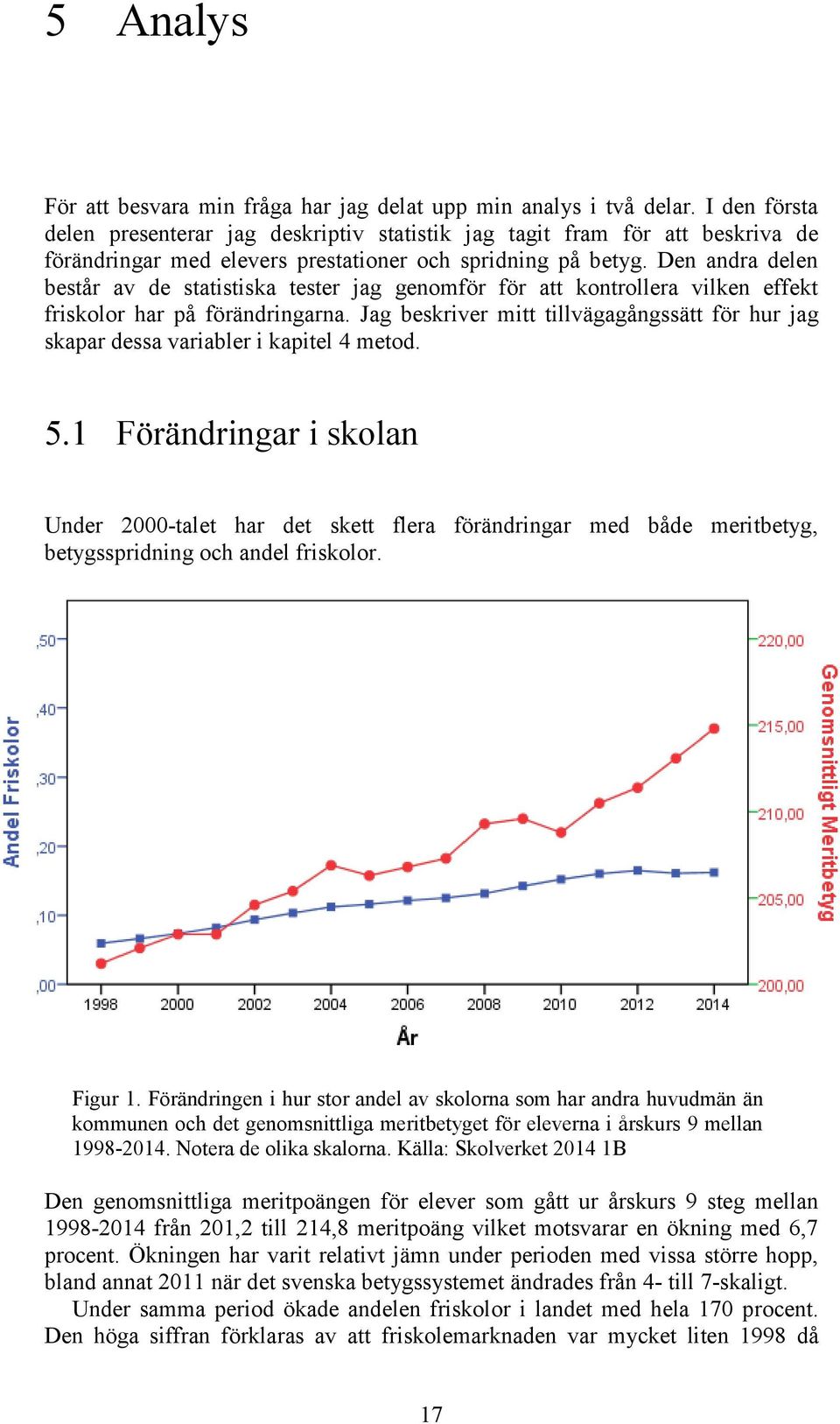 Den andra delen består av de statistiska tester jag genomför för att kontrollera vilken effekt friskolor har på förändringarna.