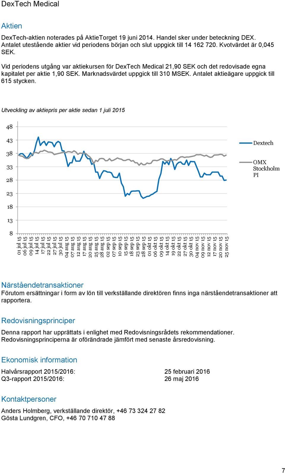 noterades på AktieTorget 19 juni 2014. Handel sker under beteckning DEX. Antalet utestående aktier vid periodens början och slut uppgick till 14 162 720. Kvotvärdet är 0,045 SEK.