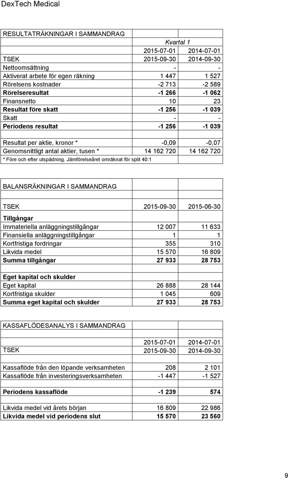 14 162 720 14 162 720 * Före och efter utspädning.