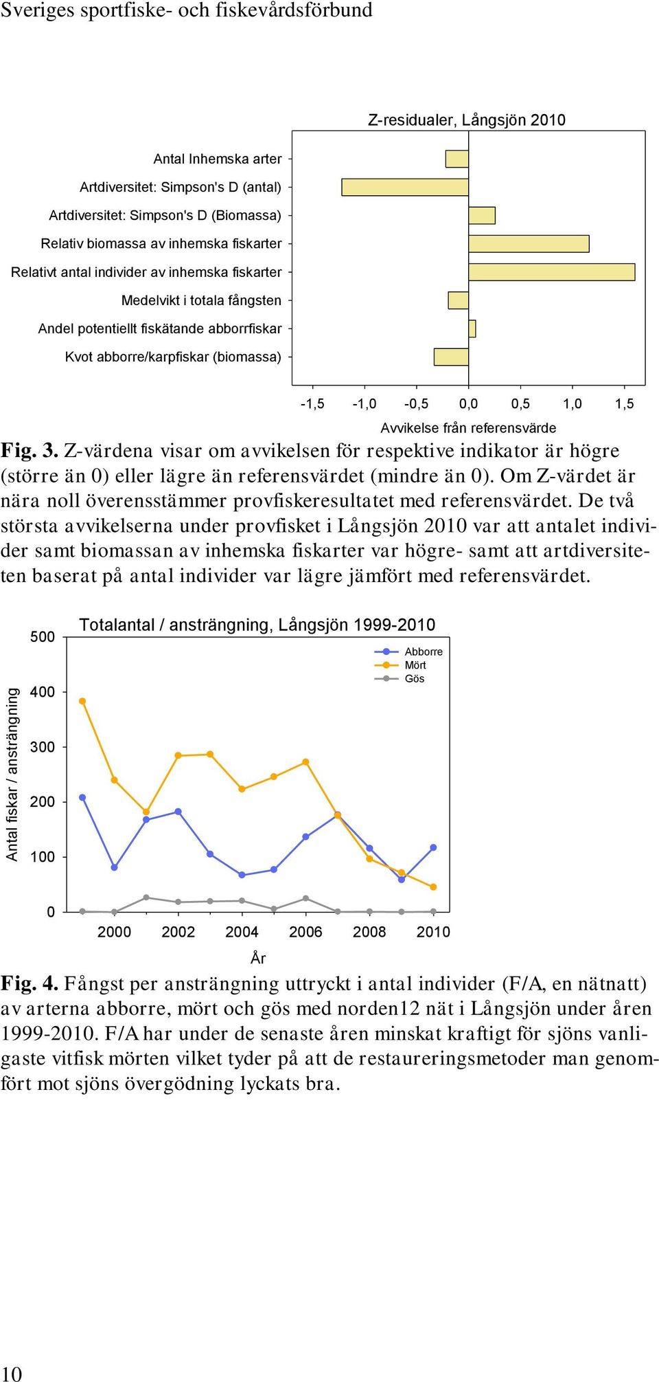 Z-värdena visar om avvikelsen för respektive indikator är högre (större än 0) eller lägre än referensvärdet (mindre än 0).