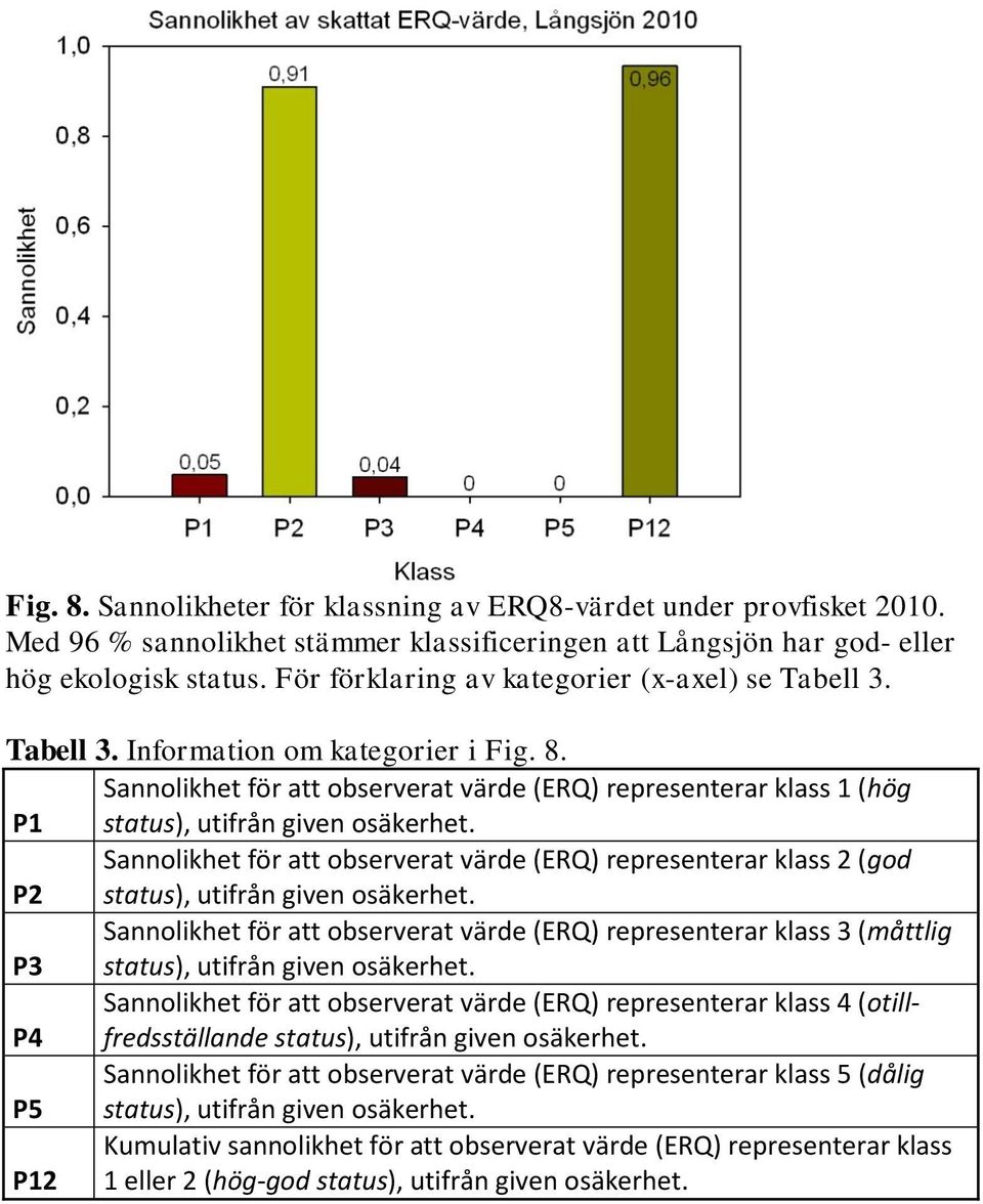 Sannolikhet för att observerat värde (ERQ) representerar klass 1 (hög P1 status), utifrån given osäkerhet.