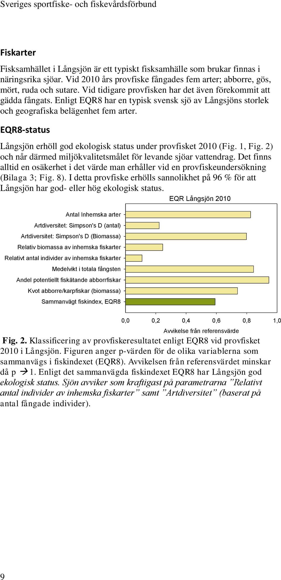 EQR8-status Långsjön erhöll god ekologisk status under provfisket 2010 (Fig. 1, Fig. 2) och når därmed miljökvalitetsmålet för levande sjöar vattendrag.