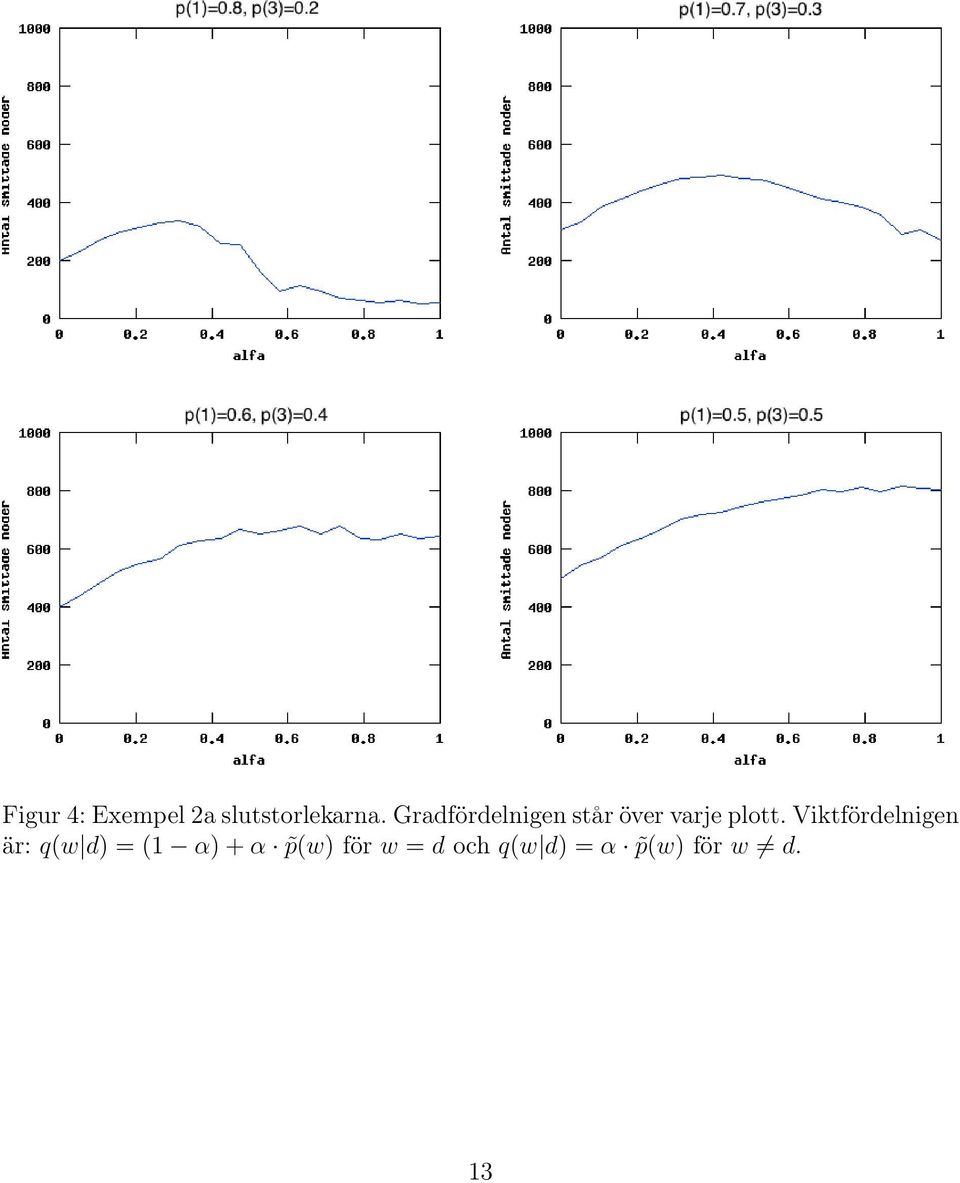 Viktfördelnigen är: q(w d) = (1 α) + α