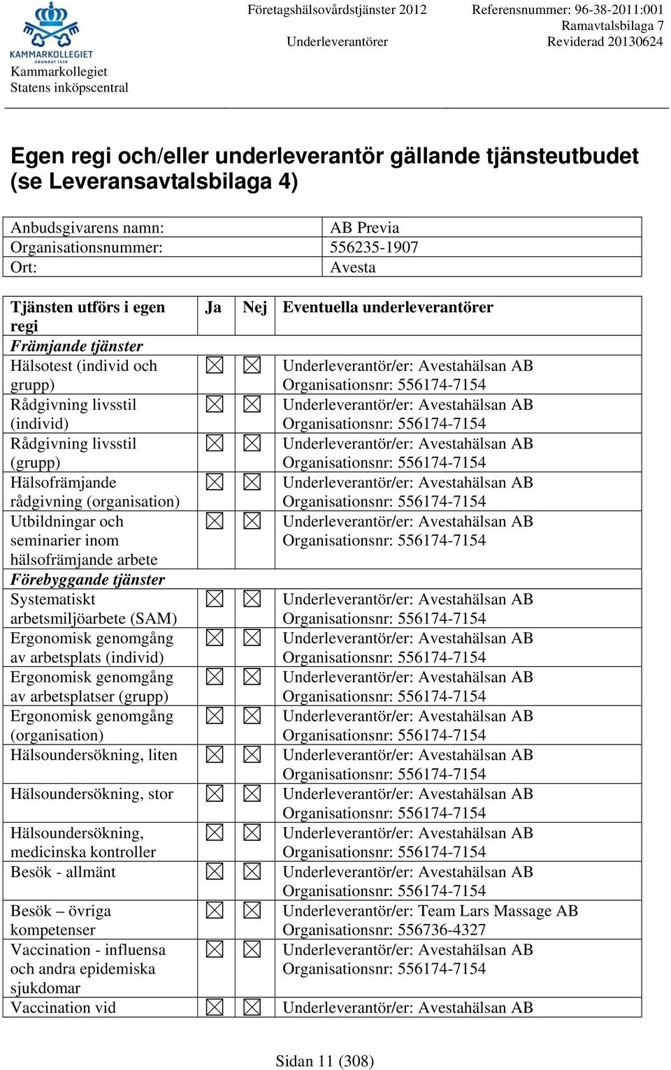 arbetsplats (individ) av arbetsplatser (grupp) (organisation) Hälsoundersökning, liten Hälsoundersökning, stor Hälsoundersökning, medicinska kontroller Besök - allmänt Besök övriga kompetenser